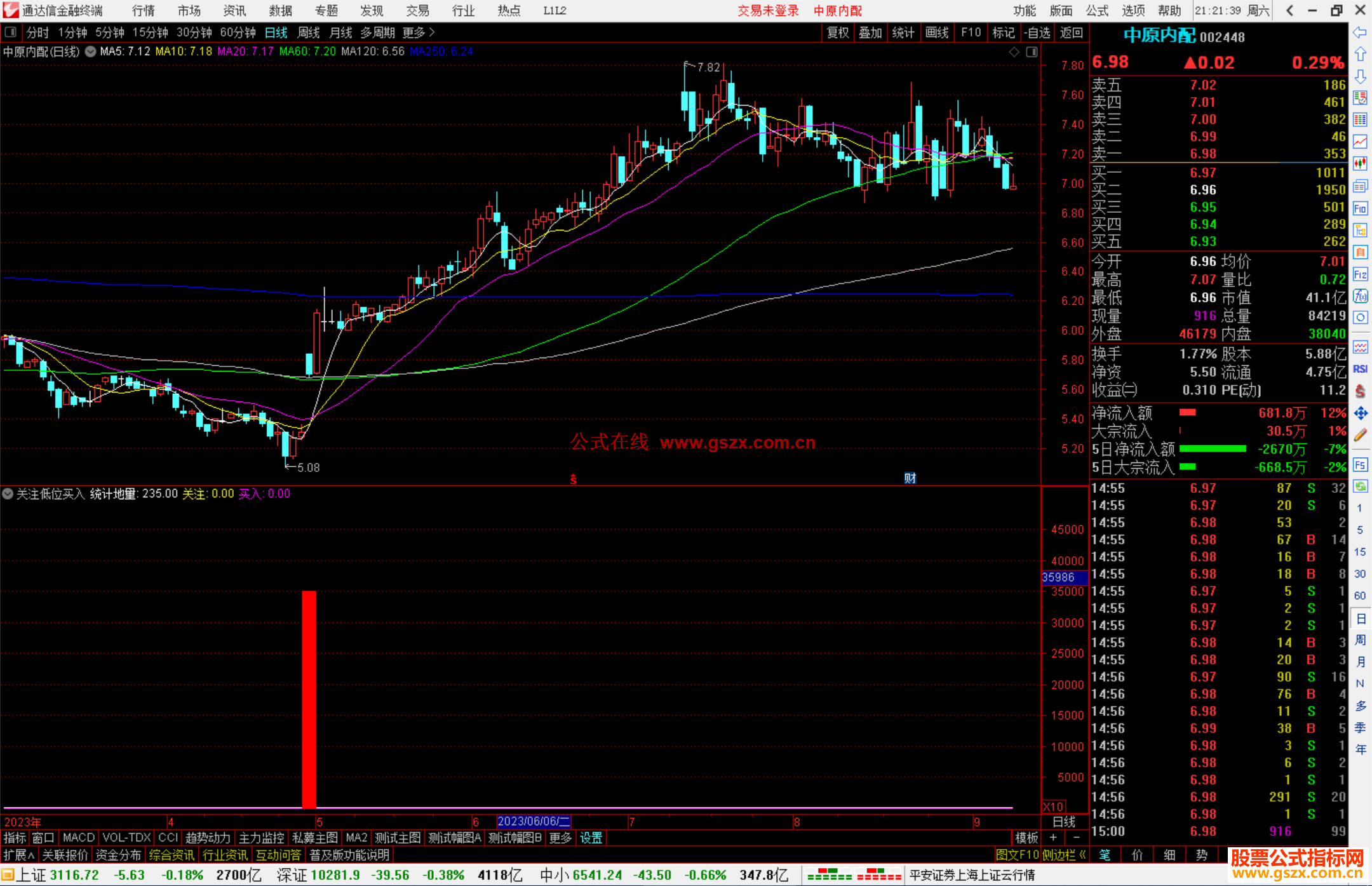 通达信关注低位买入指标公式源码