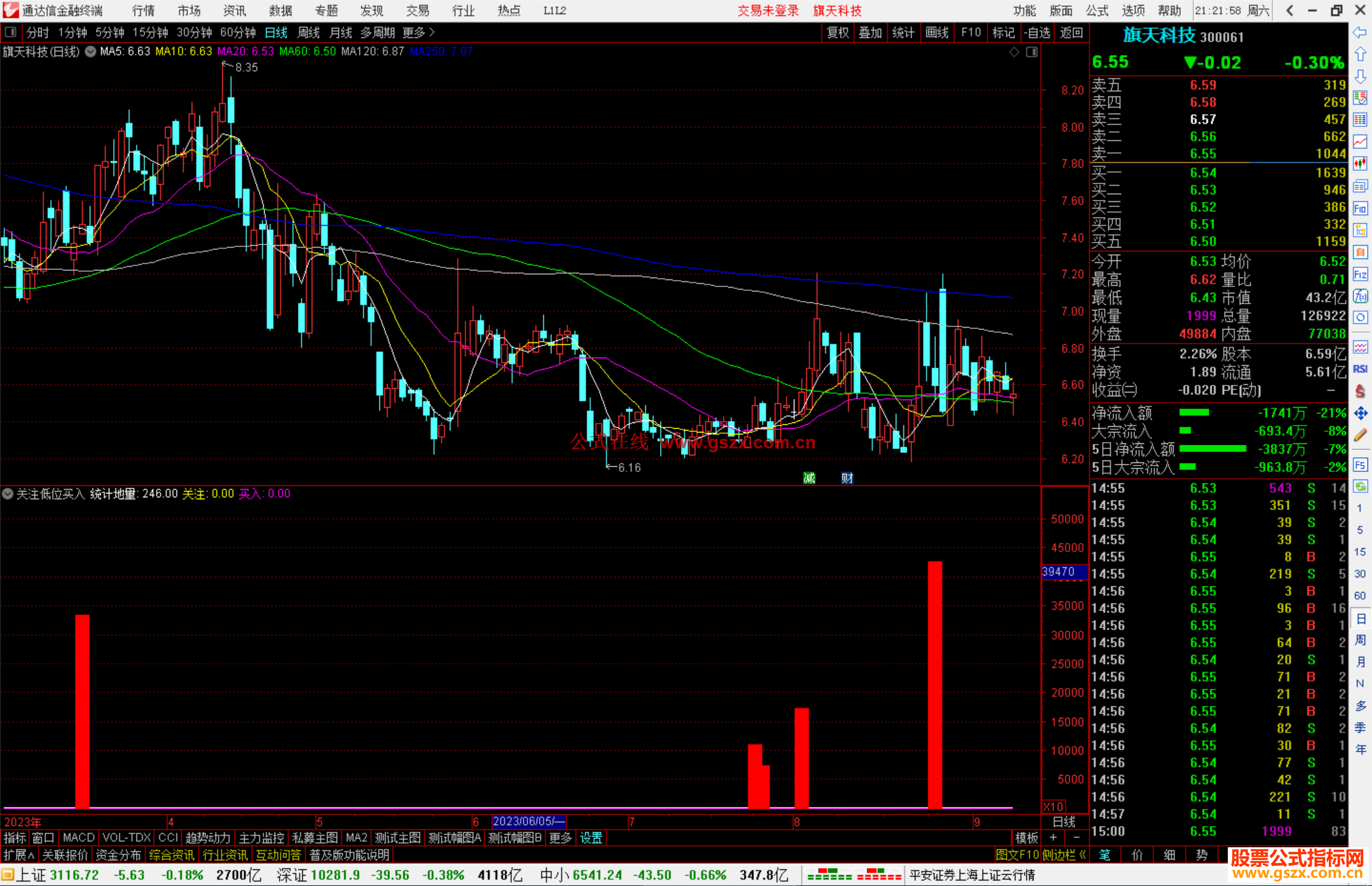 通达信关注低位买入指标公式源码