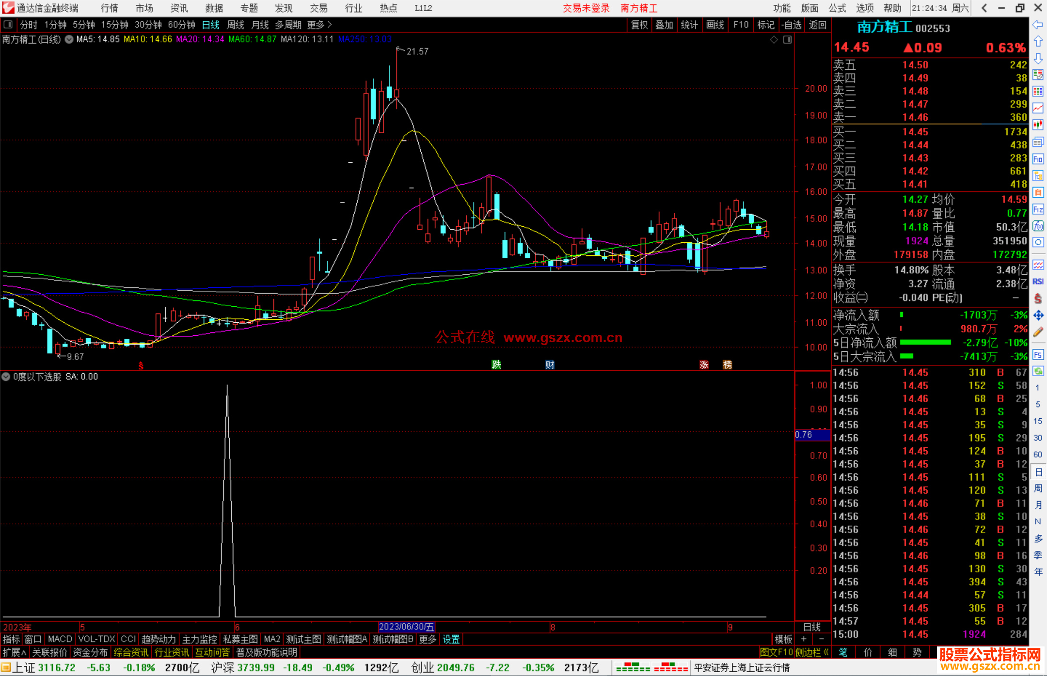 通达信0度以下选股指标公式源码