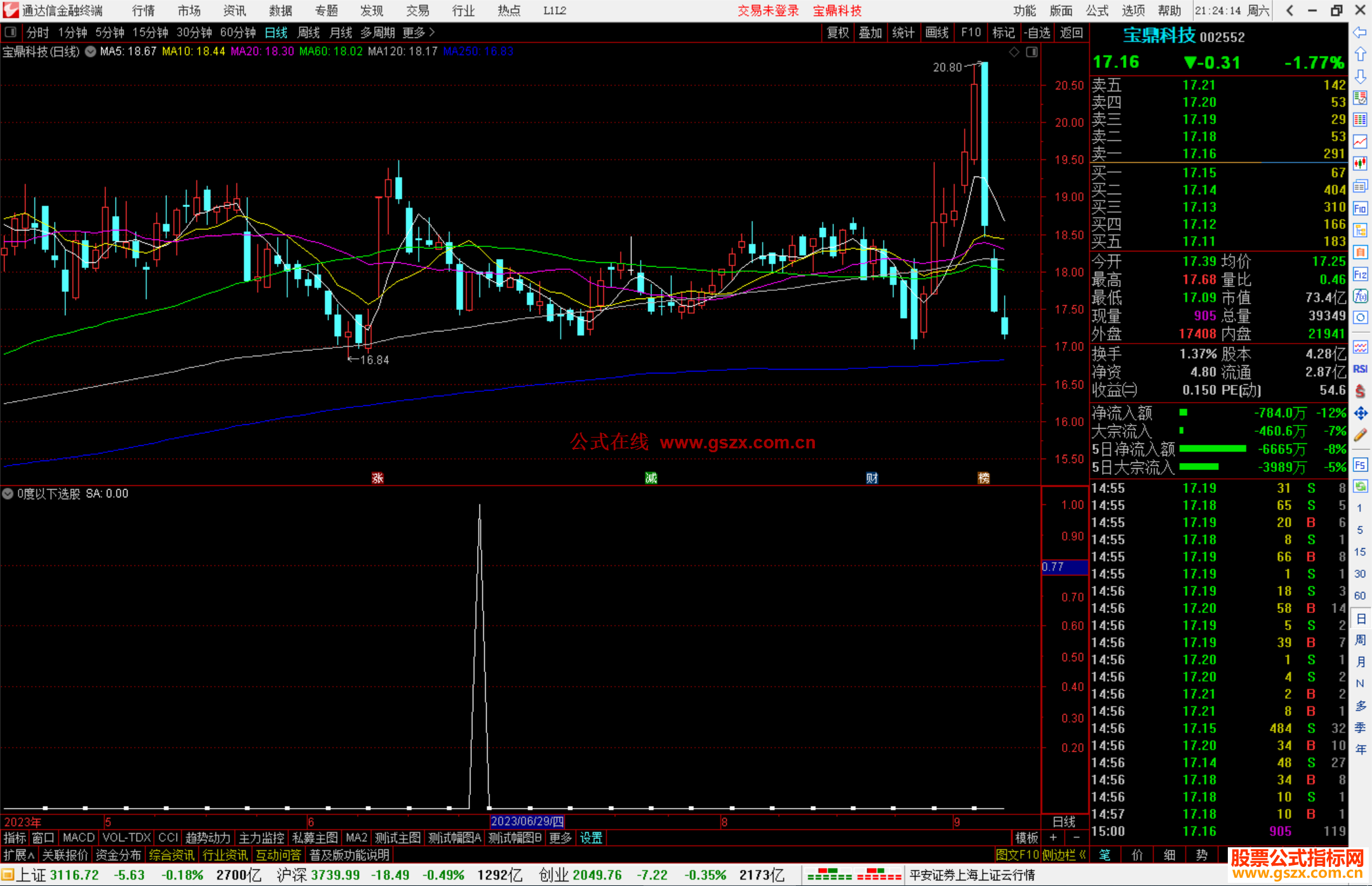 通达信0度以下选股指标公式源码