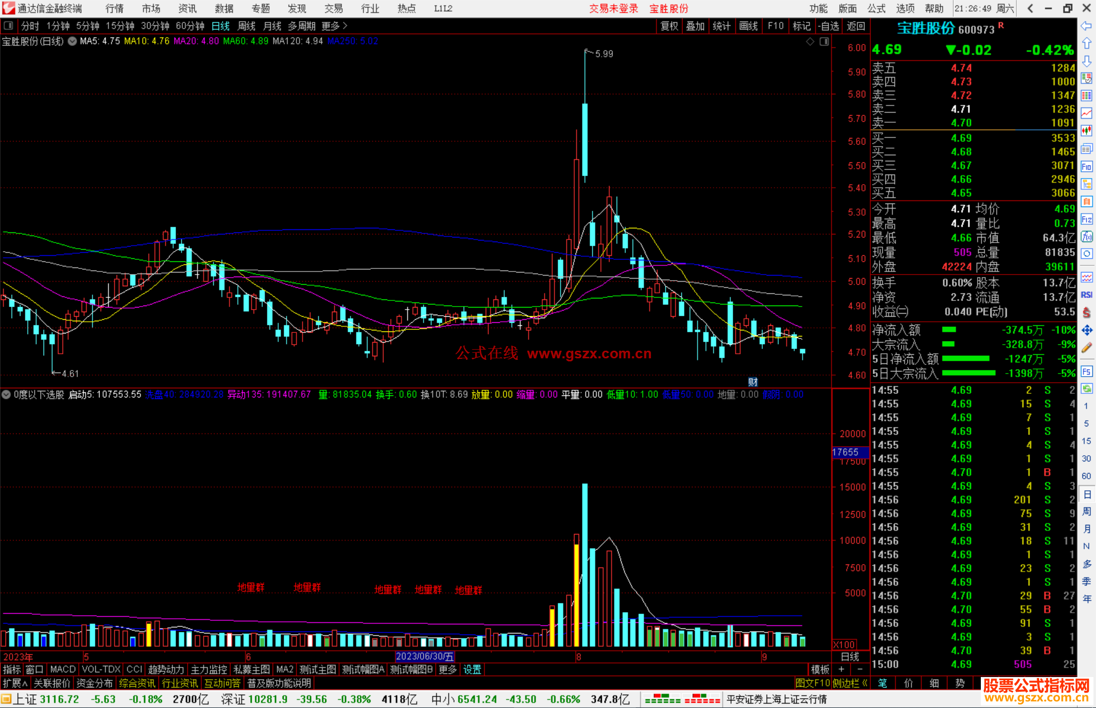 通达信黑马量能指标公式源码副图