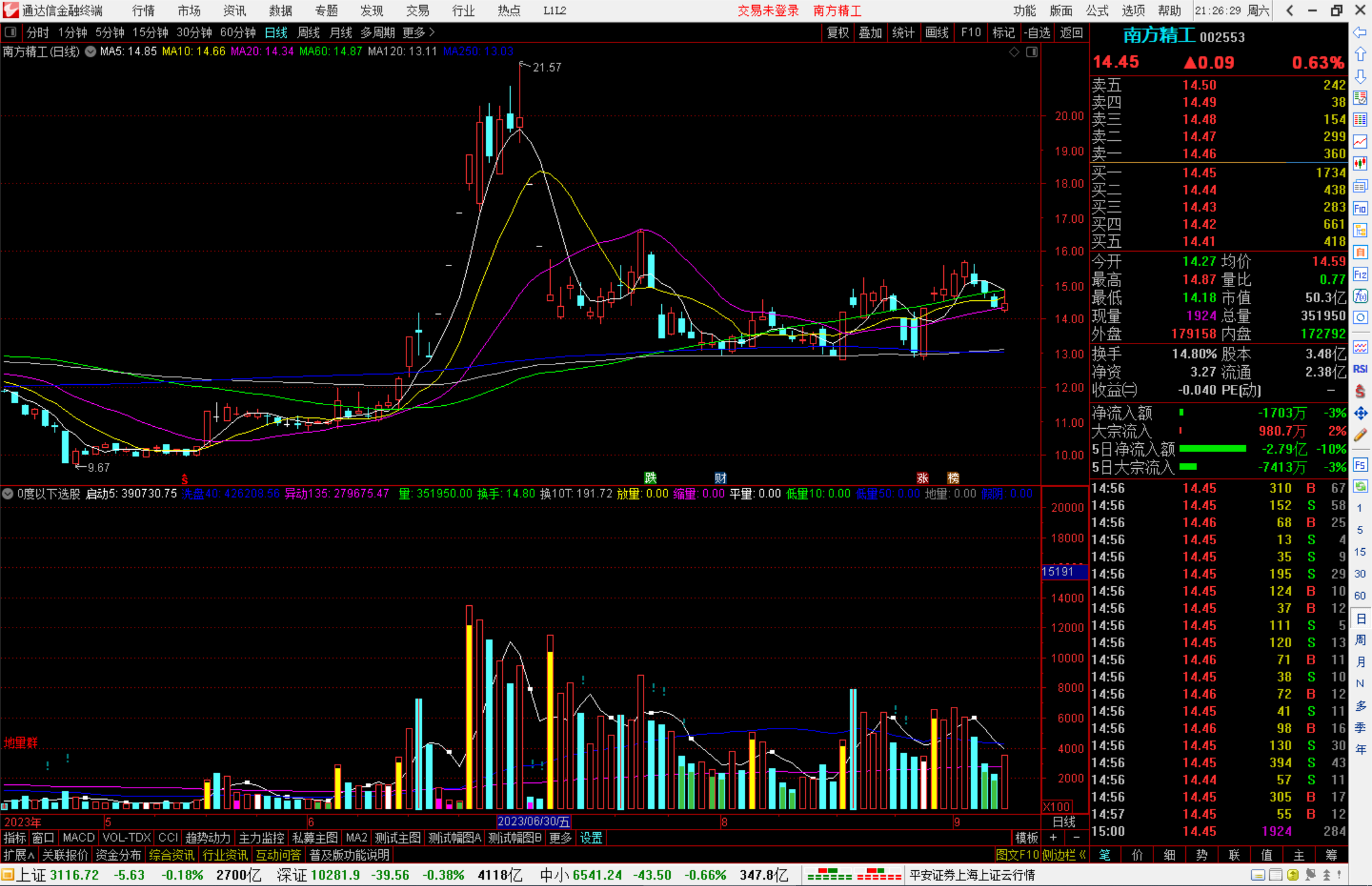 通达信黑马量能指标公式源码副图