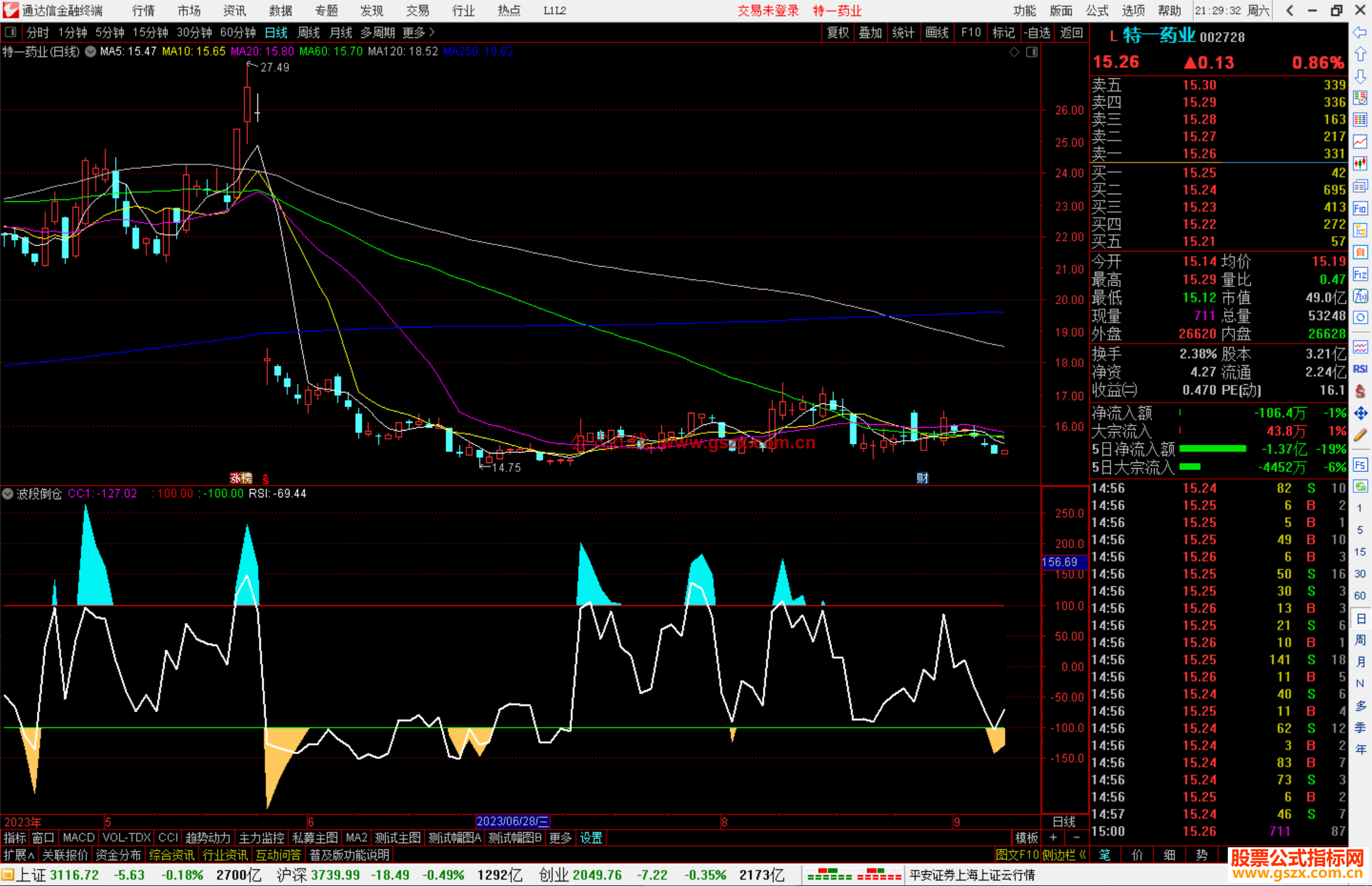通达信波段倒仓指标公式源码副图