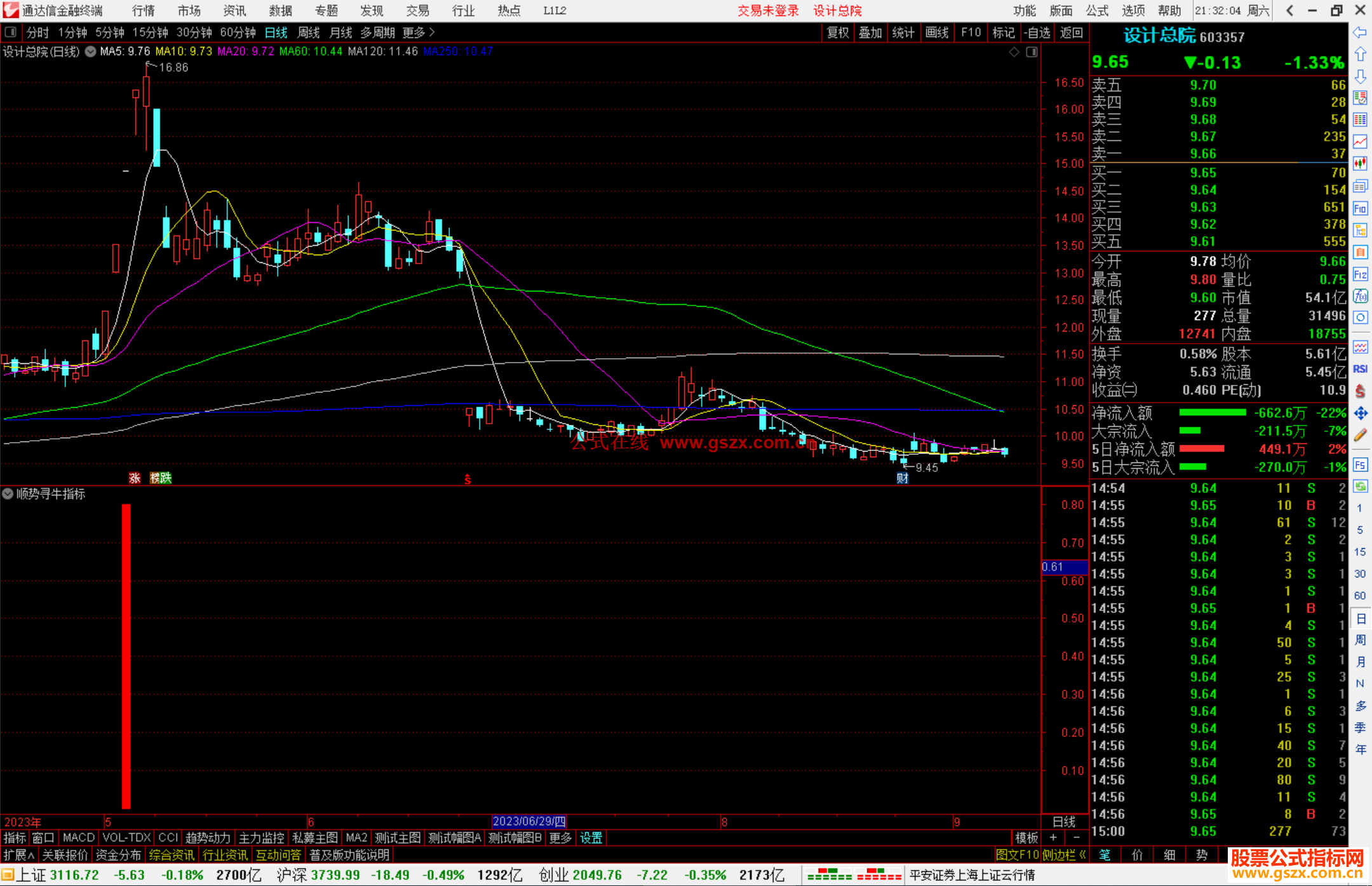 通达信顺势寻牛指标公式源码