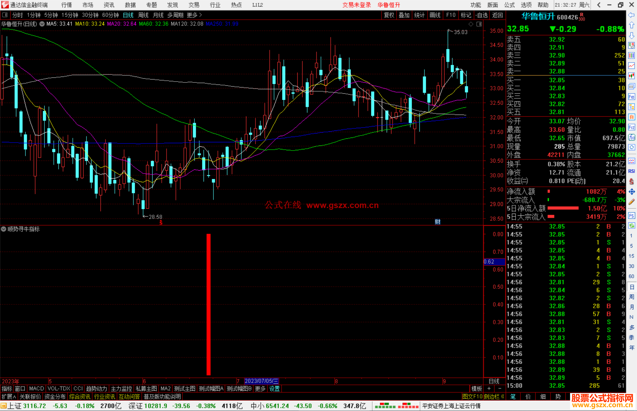 通达信顺势寻牛指标公式源码