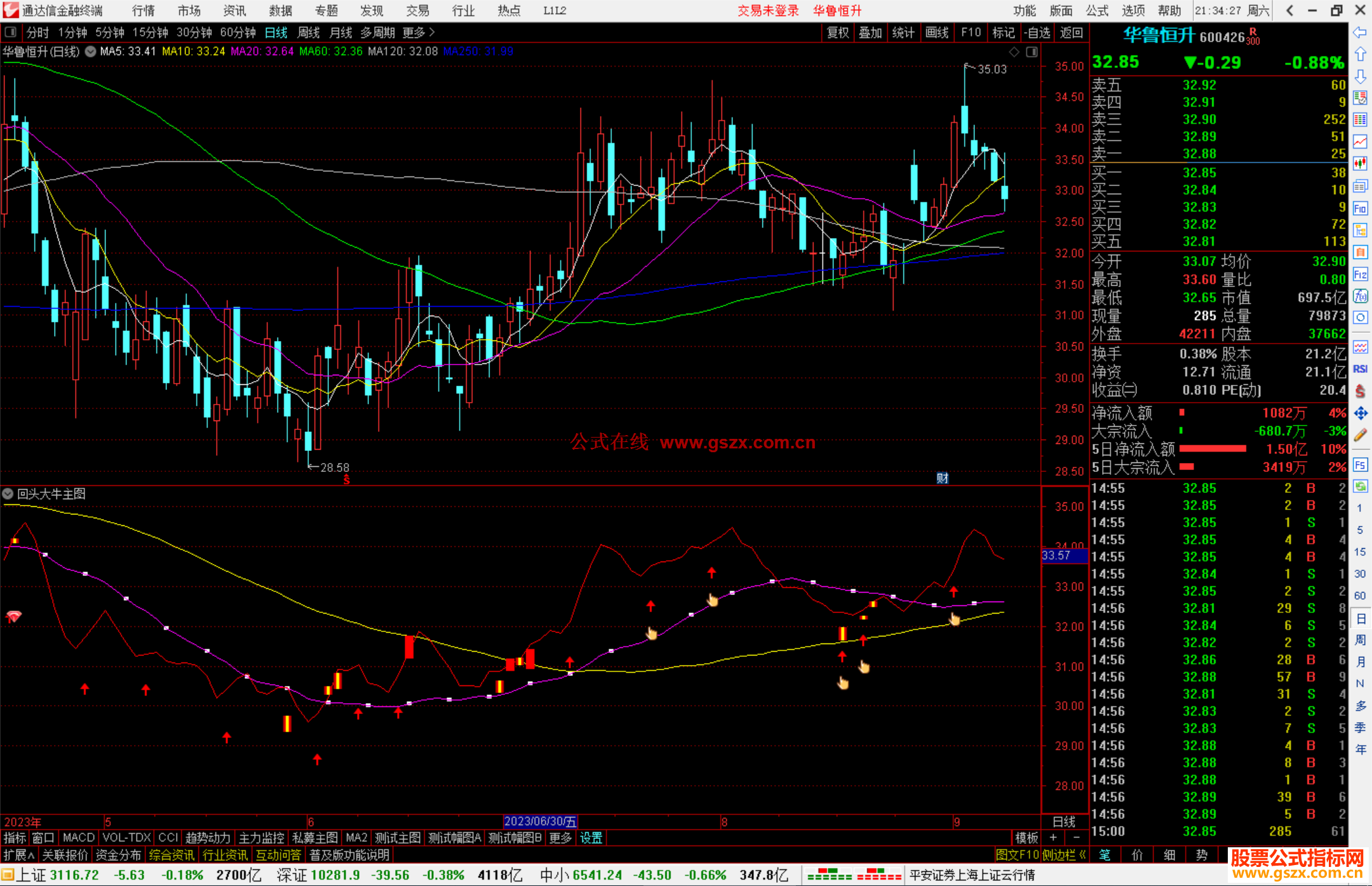 通达信回头大牛主图指标公式源码