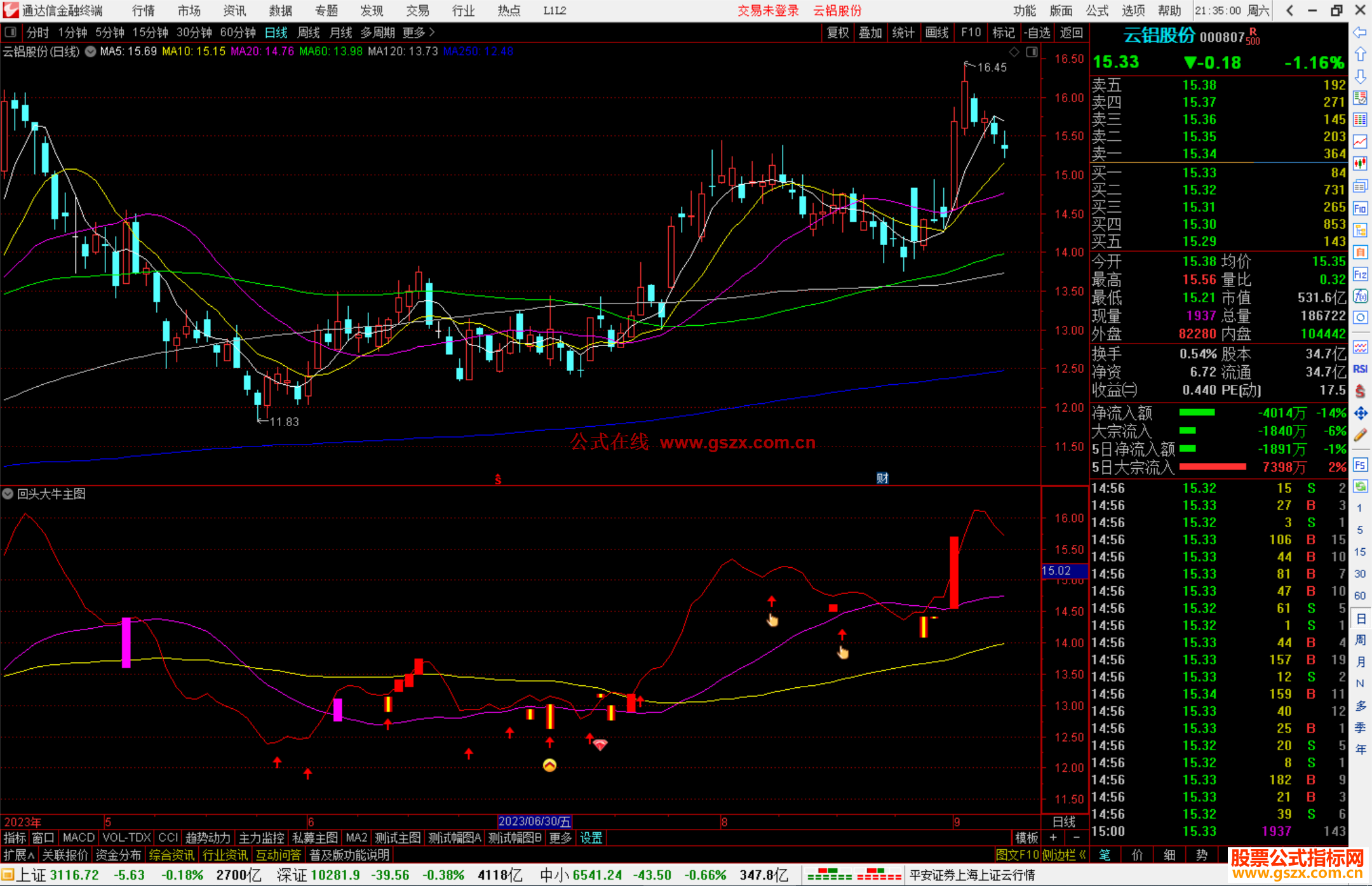 通达信回头大牛主图指标公式源码