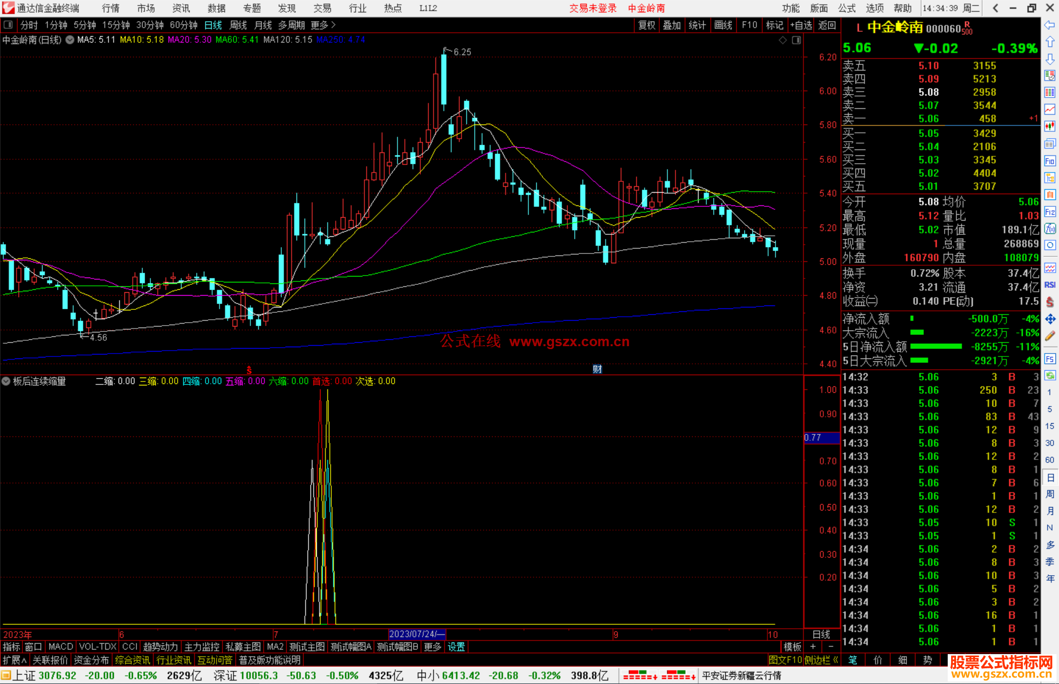 通达信板后连续缩量指标公式源码副图选股