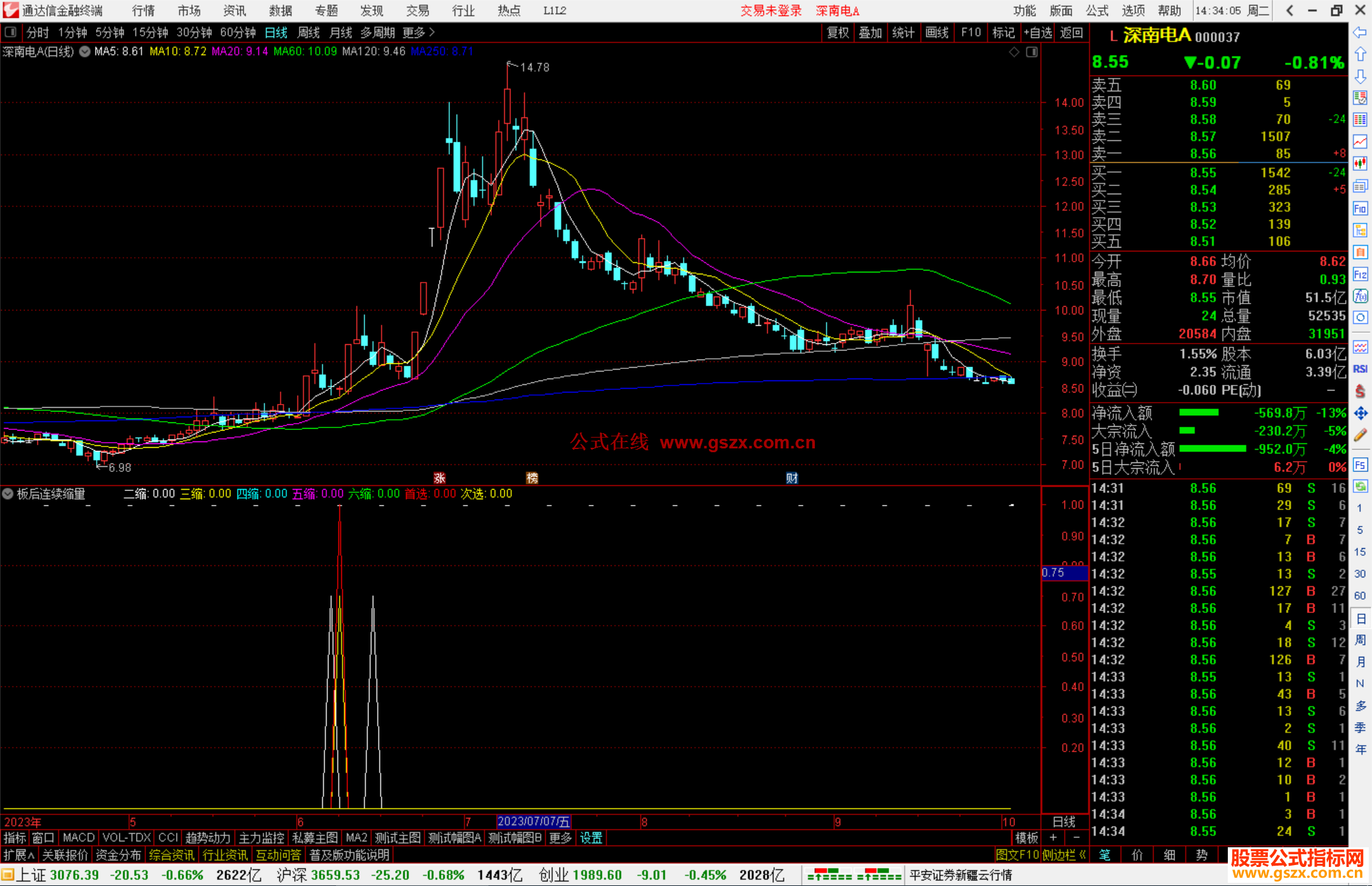 通达信板后连续缩量指标公式源码副图选股