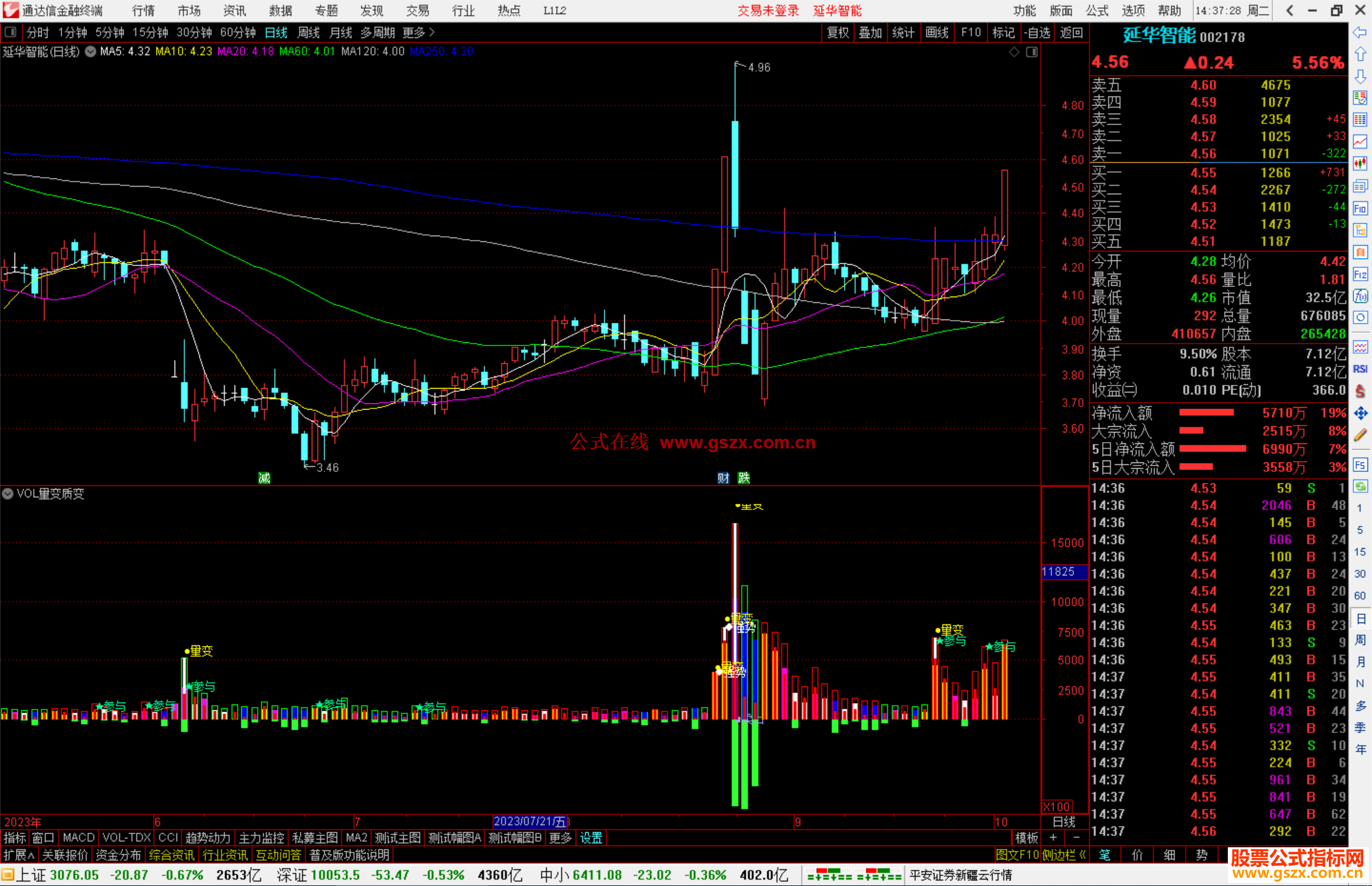 通达信VOL量变质变指标公式源码副图