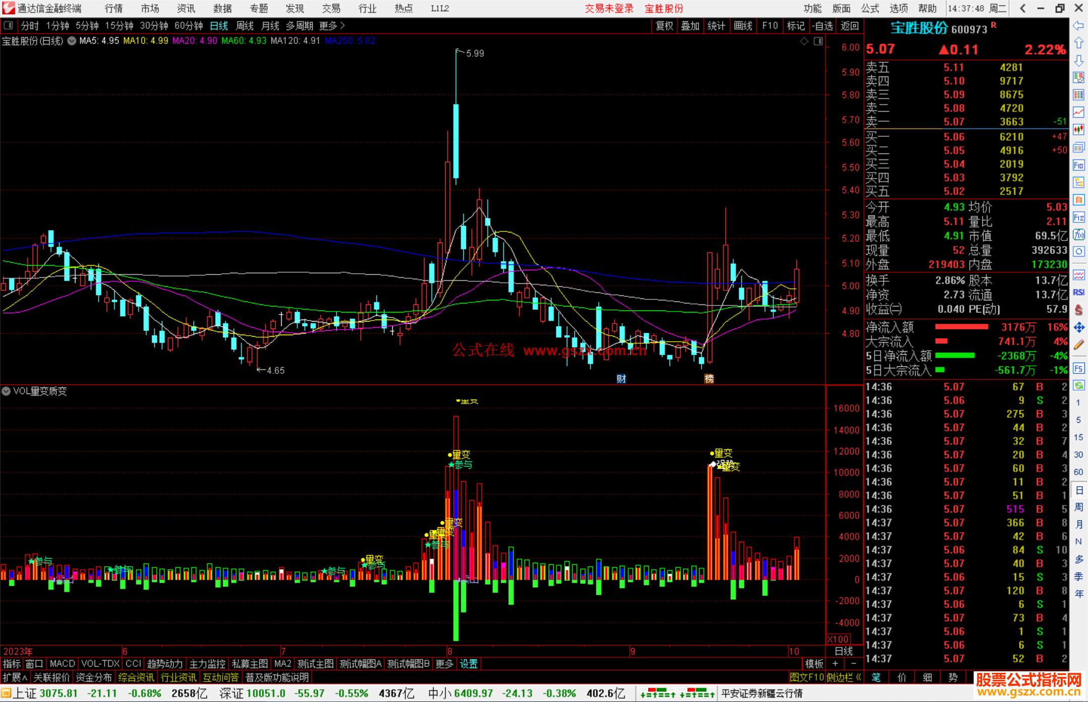 通达信VOL量变质变指标公式源码副图