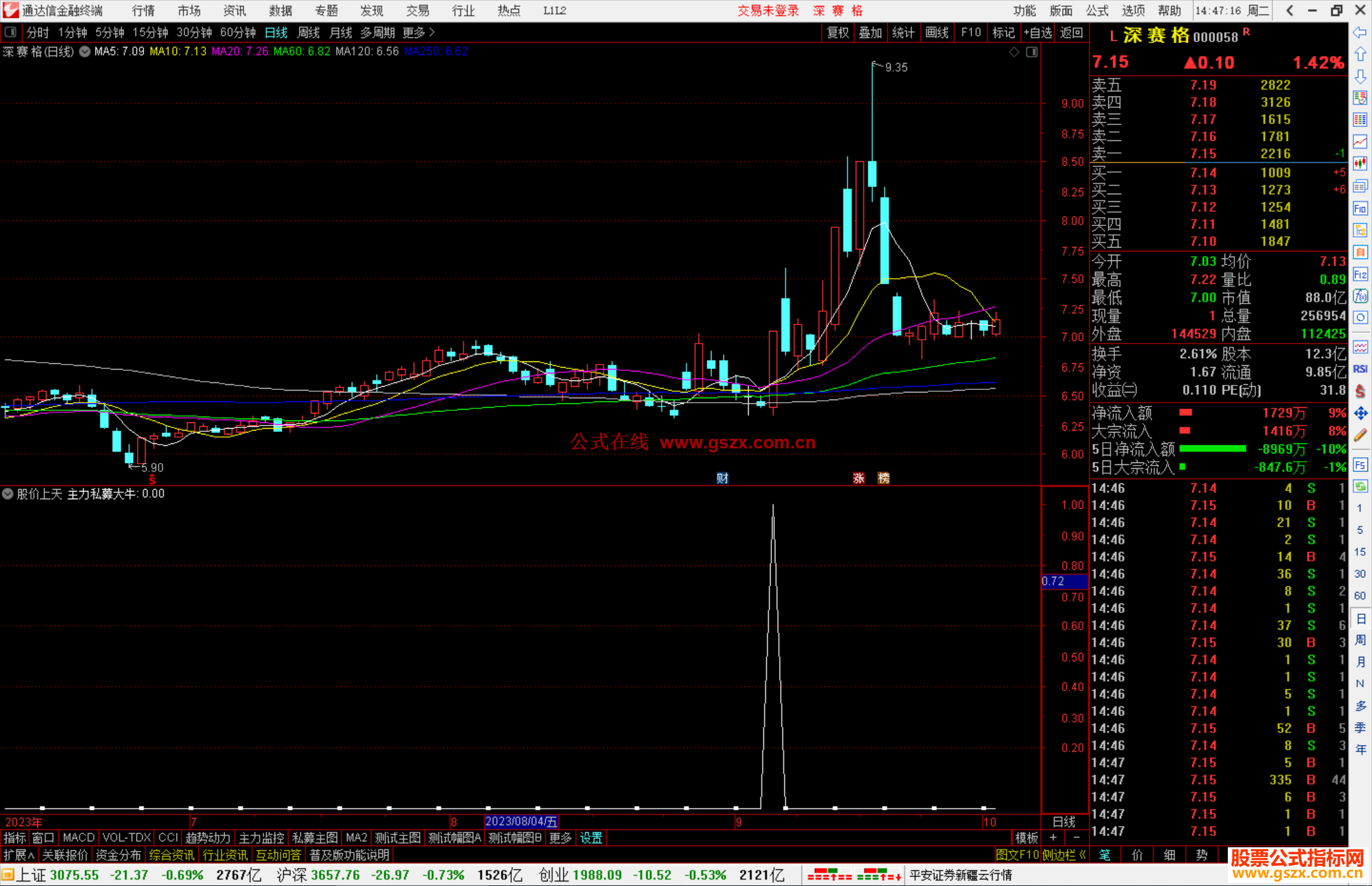 通达信股价上天，主力私募大牛，出信号的大概率大牛