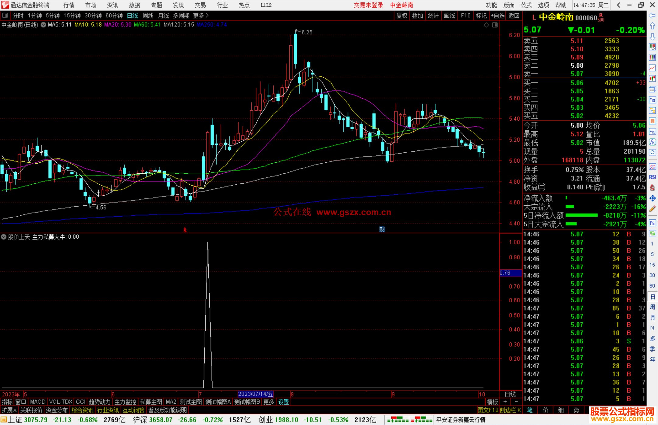 通达信股价上天，主力私募大牛，出信号的大概率大牛