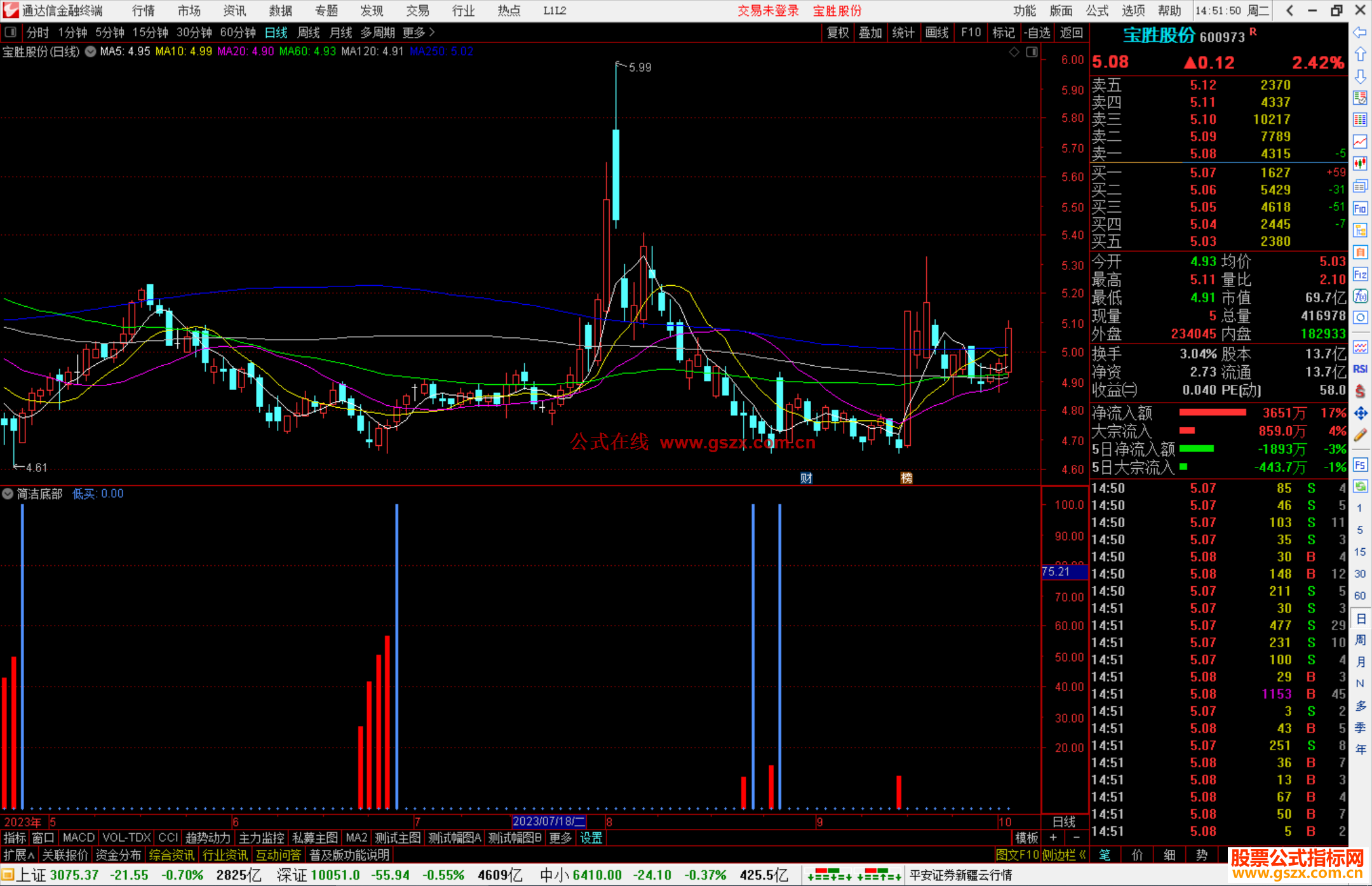 通达信简洁底部指标副图源码