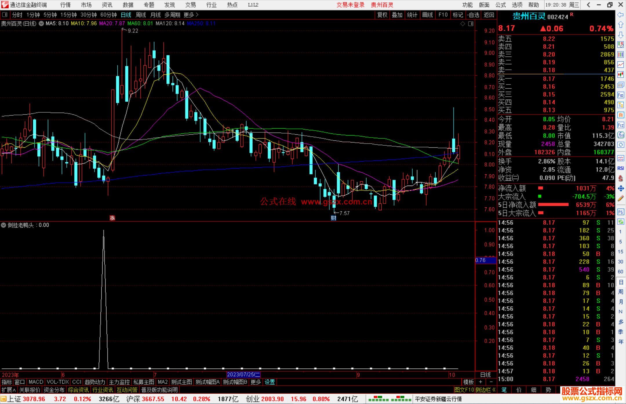 通达信倒挂老鸭头选股指标公式源码