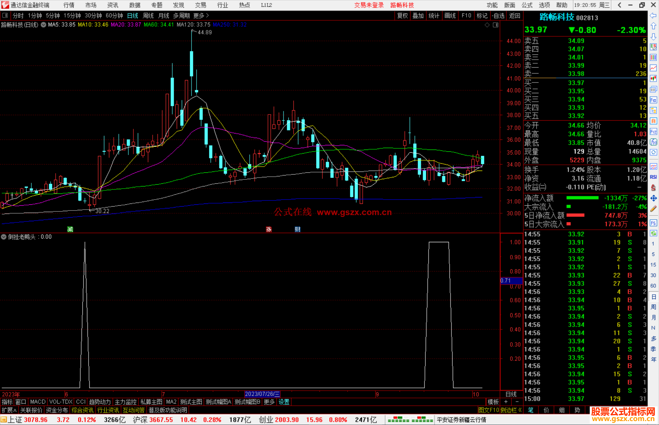 通达信倒挂老鸭头选股指标公式源码