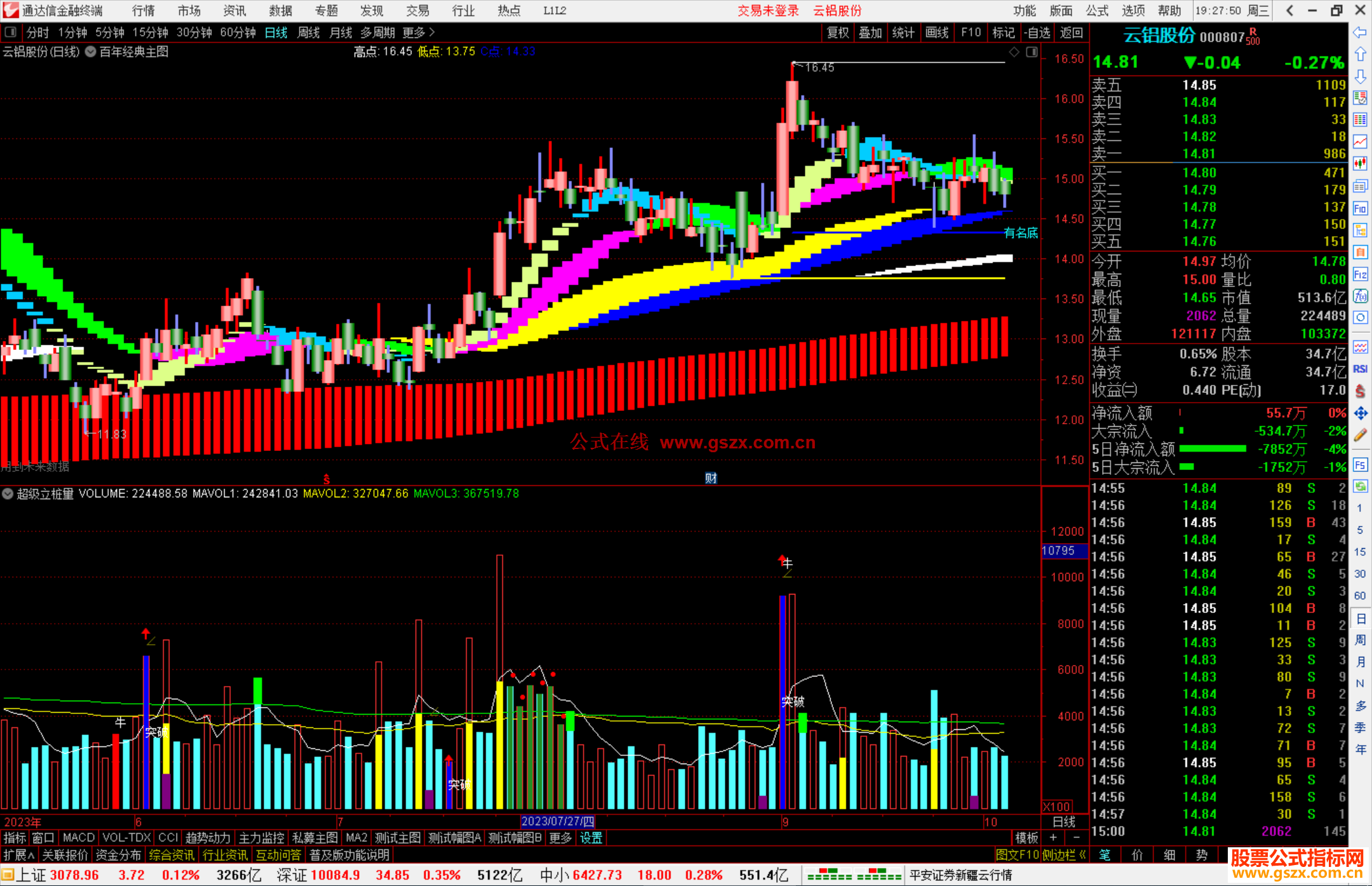 通达信百年经典主图指标公式源码