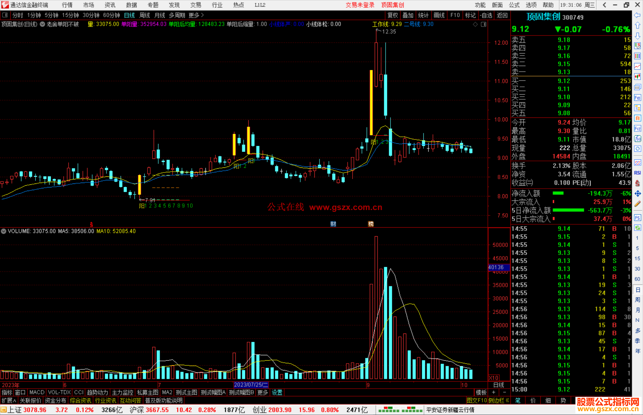 通达信老舍单阳不破主图指标公式源码