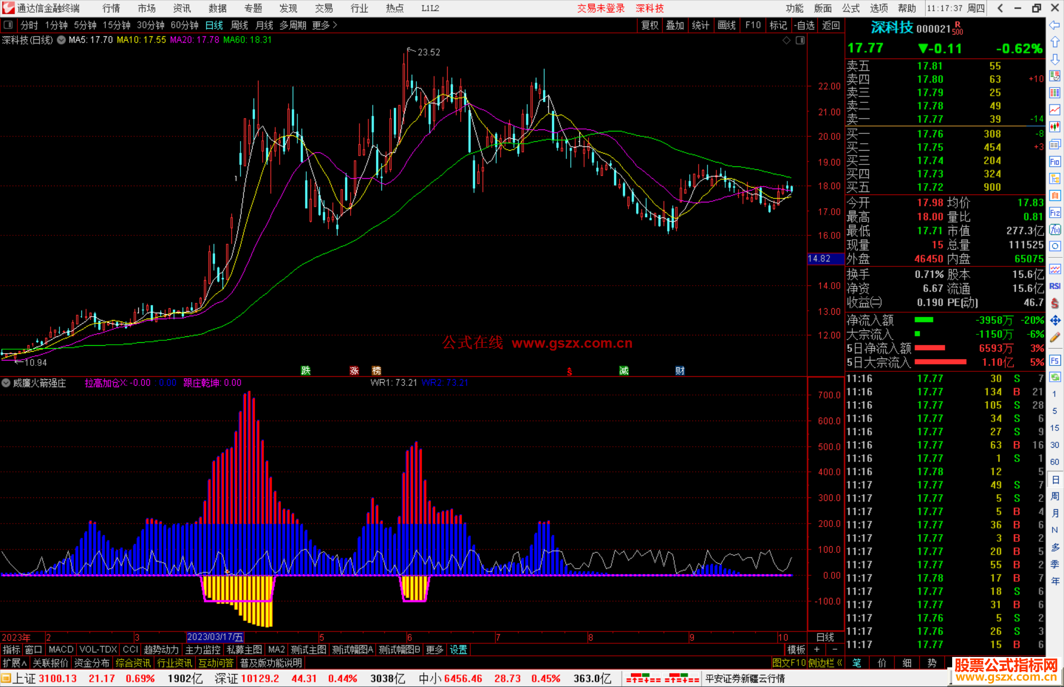 通达信威廉火箭强庄指标公式源码