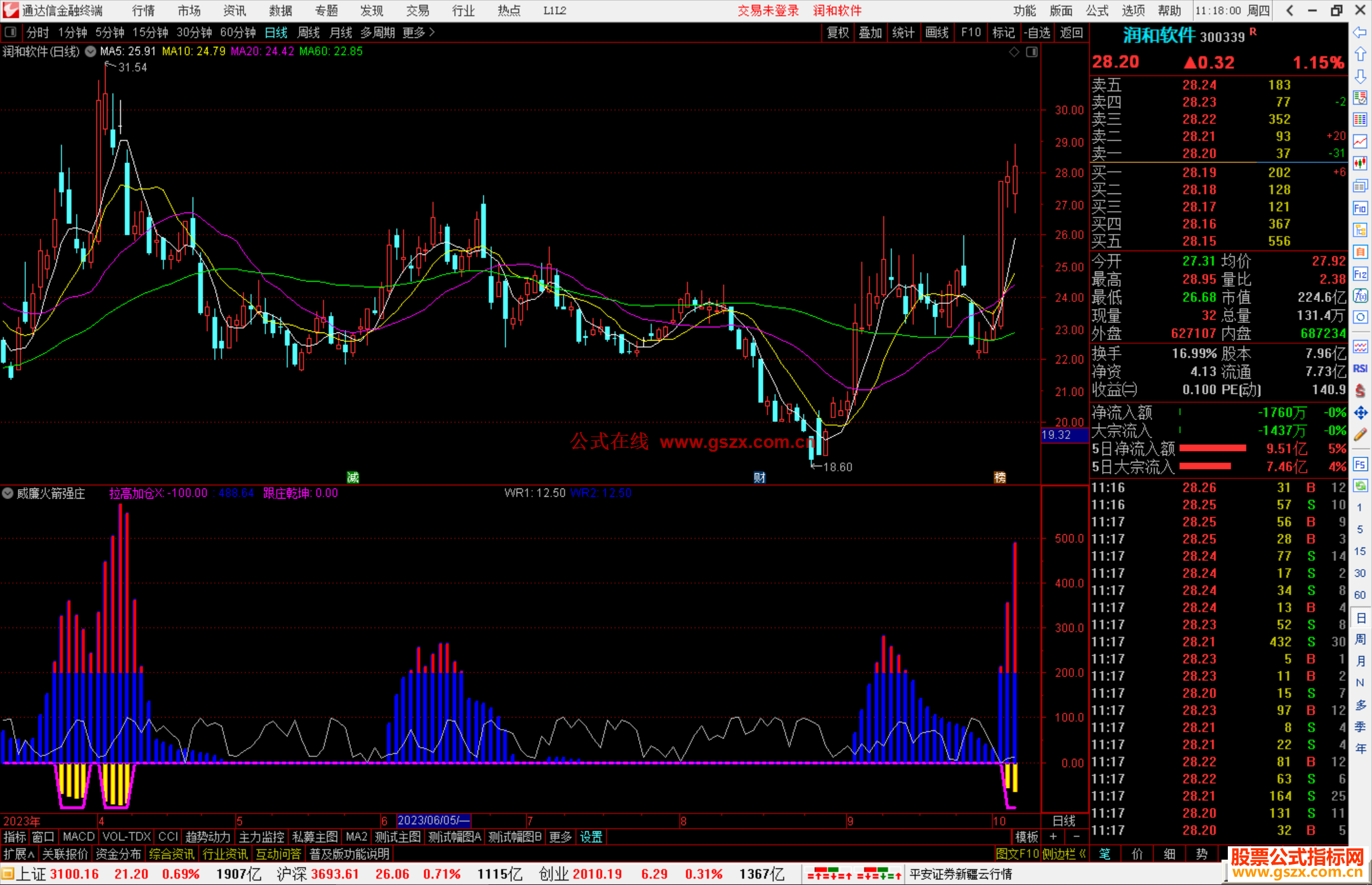 通达信威廉火箭强庄指标公式源码