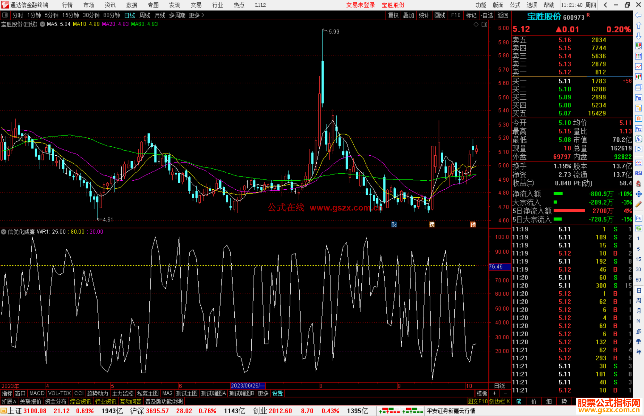 通达信优化威廉指标公式源码