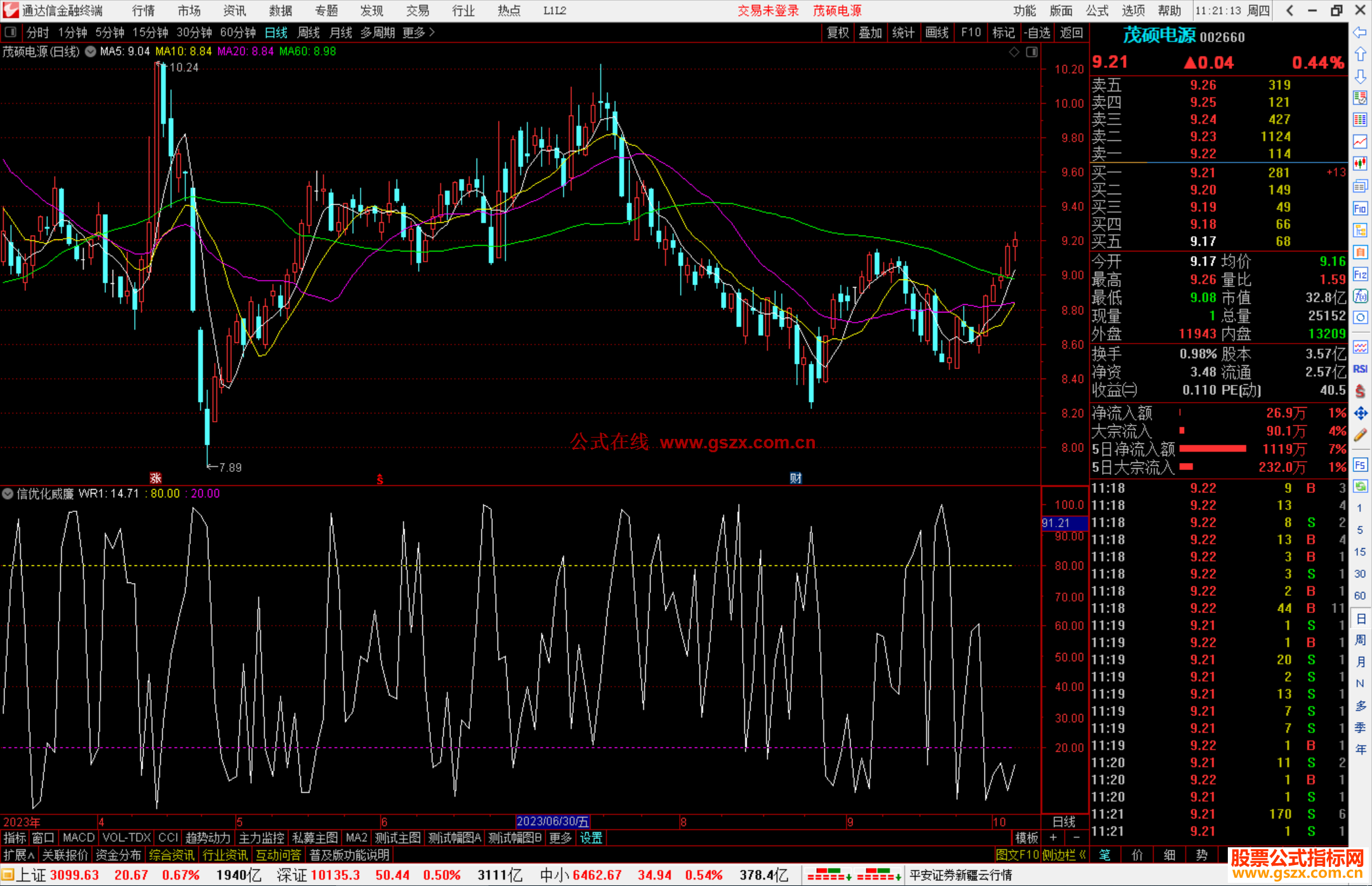 通达信优化威廉指标公式源码