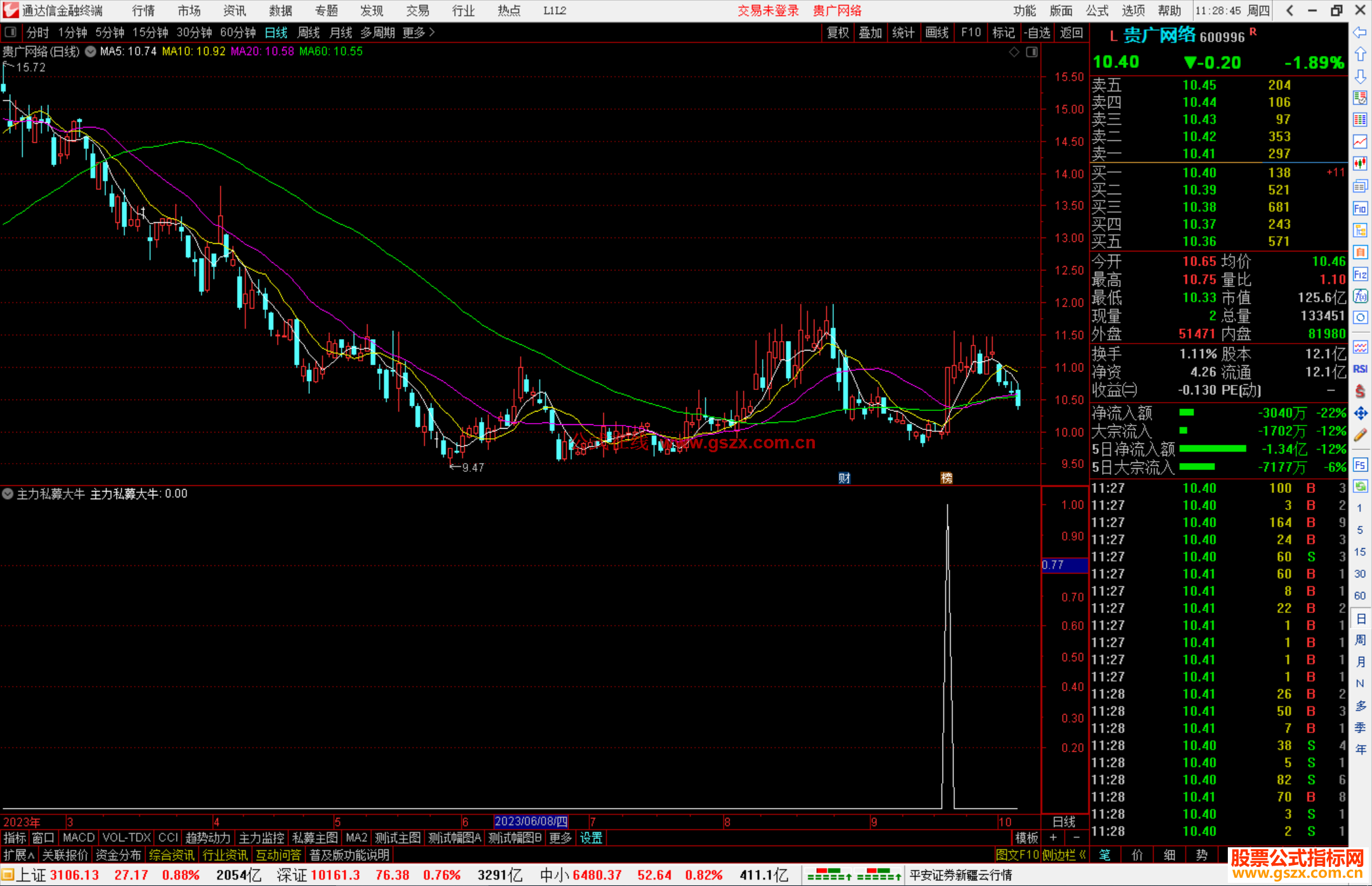 通达信主力私募大牛选股指标公式