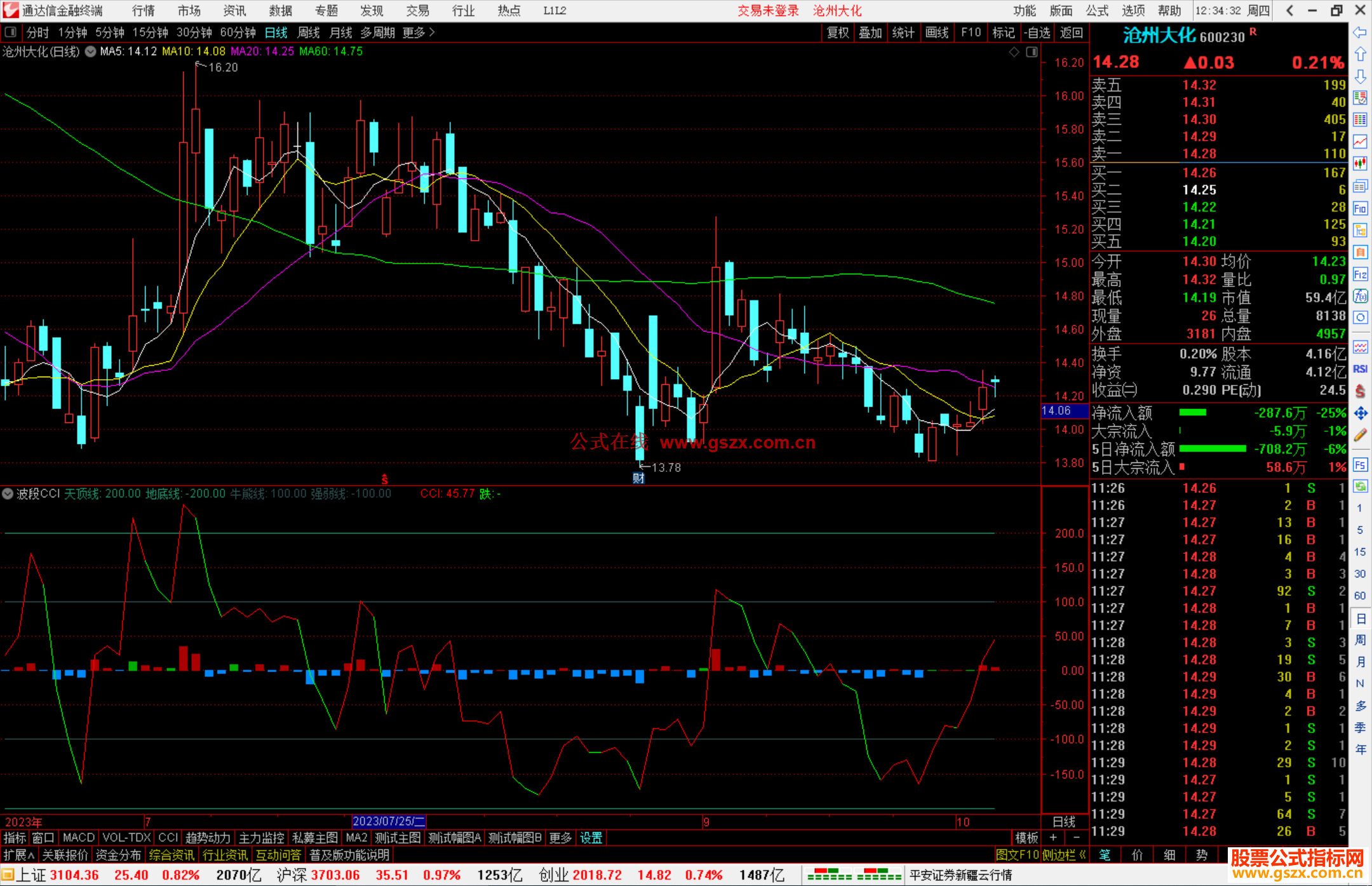 通达信波段CCI指标公式源码副图