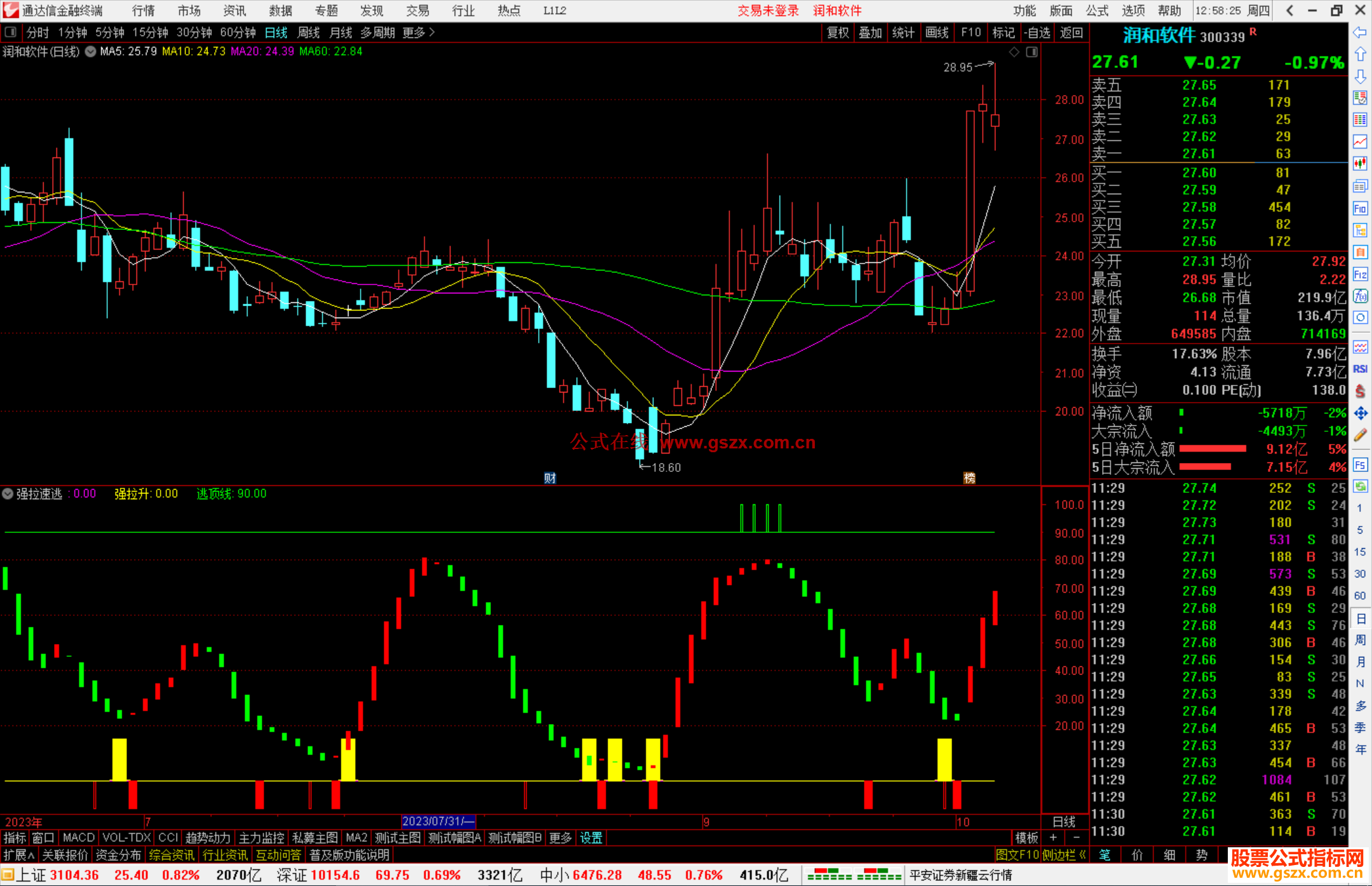 通达信强拉速逃指标副图源码