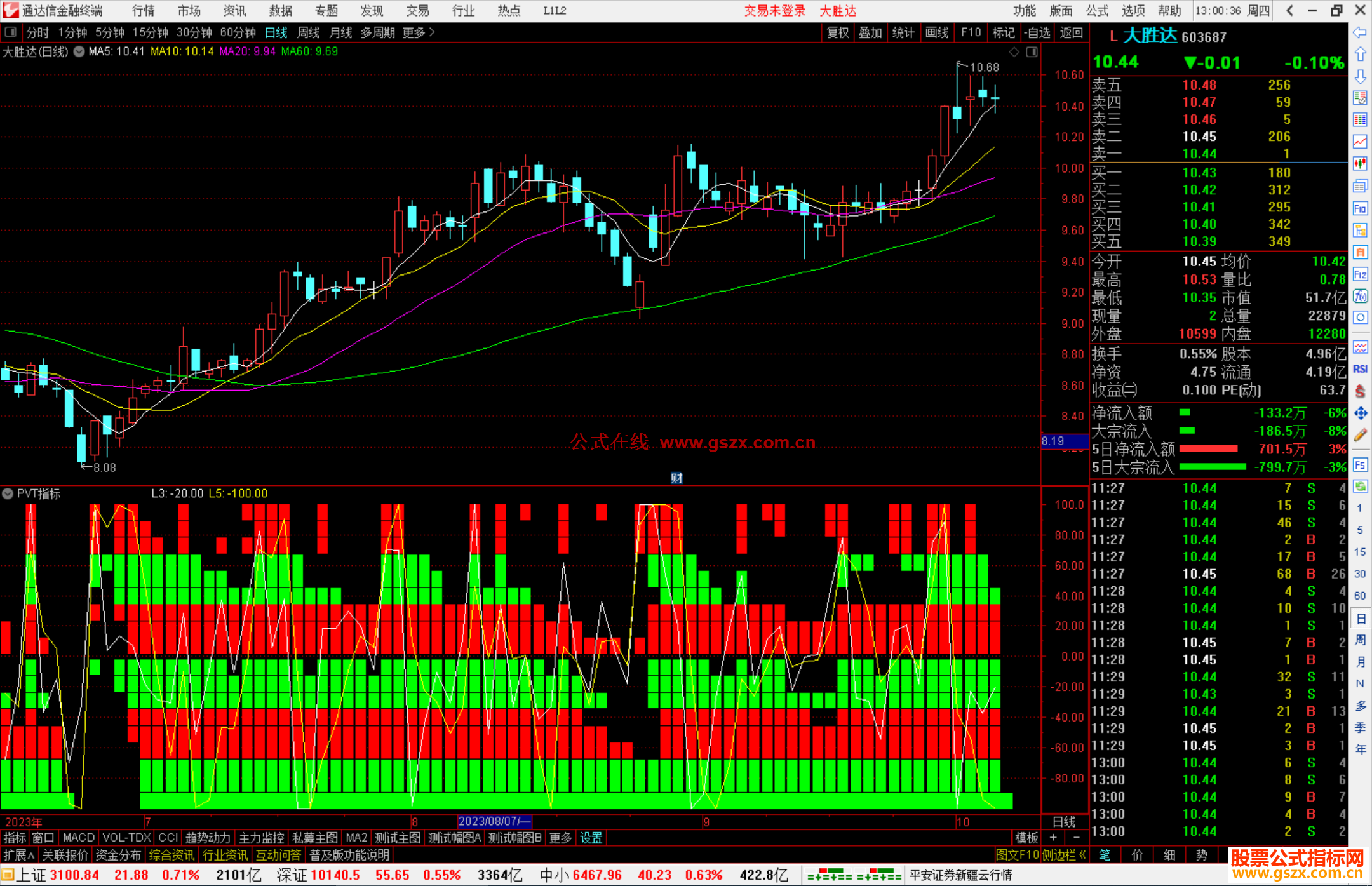 通达信PVT指标分析指标副图源码