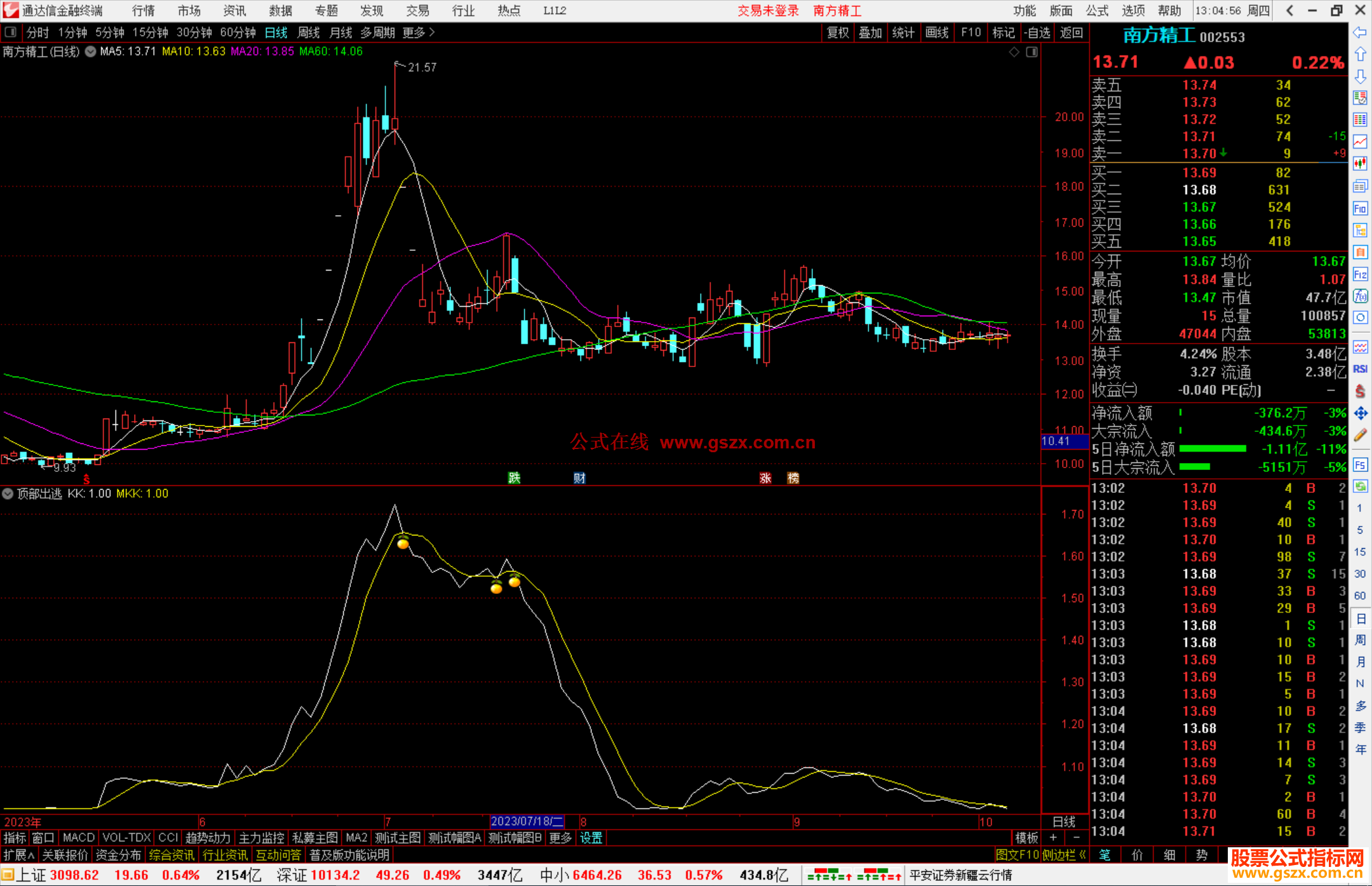 通达信顶部出逃指标副图源码