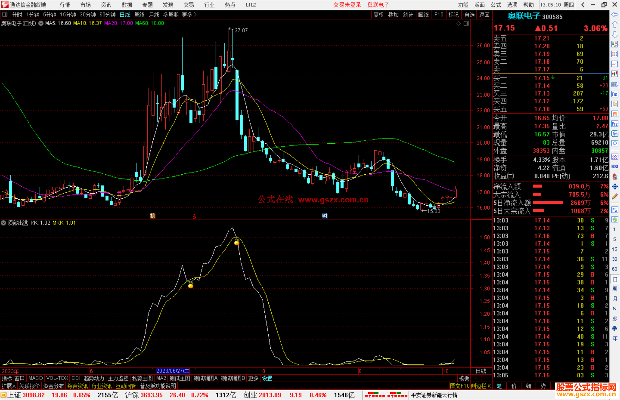 通达信顶部出逃指标副图源码