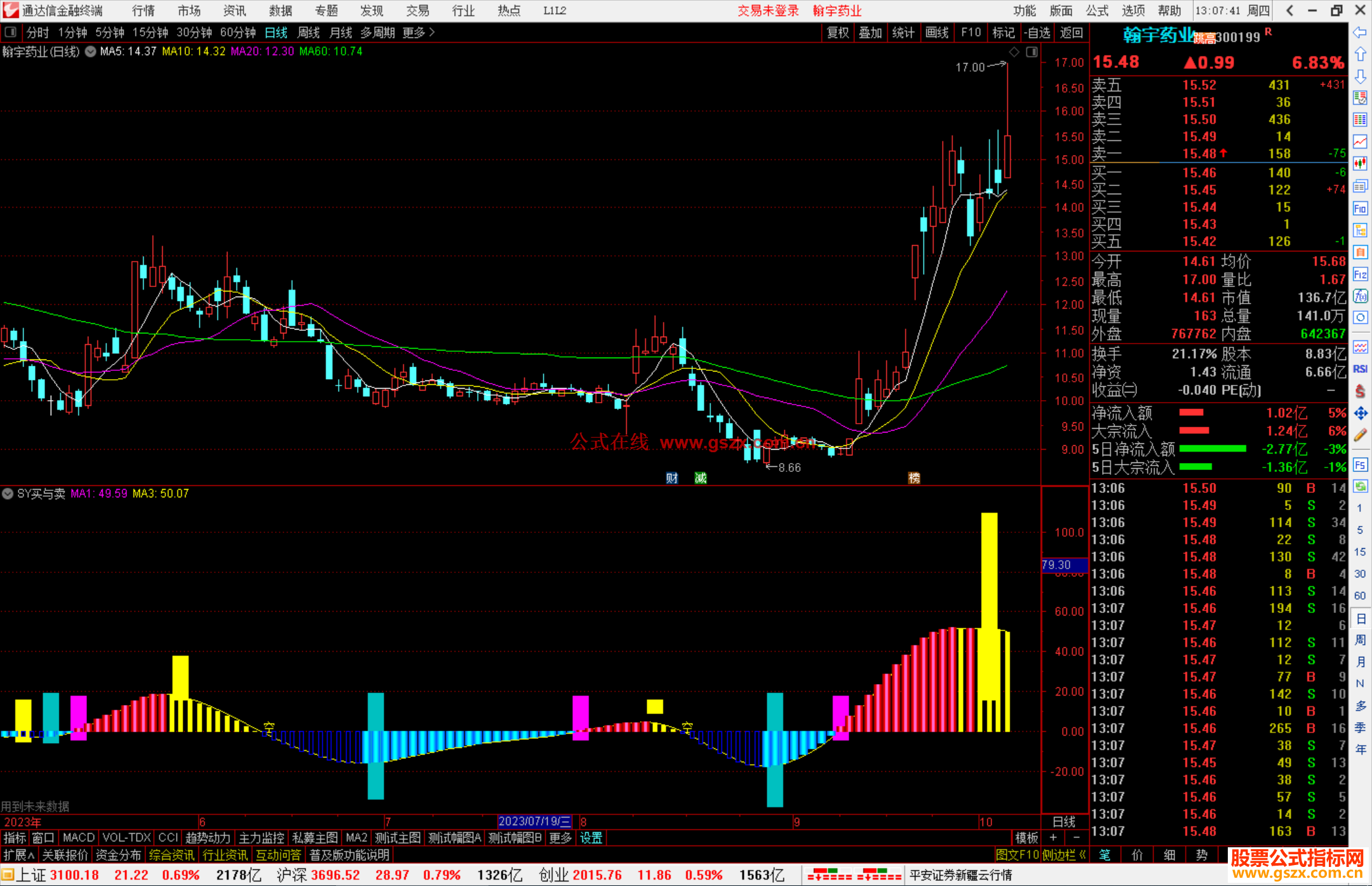 通达信SY买与卖指标 图源码