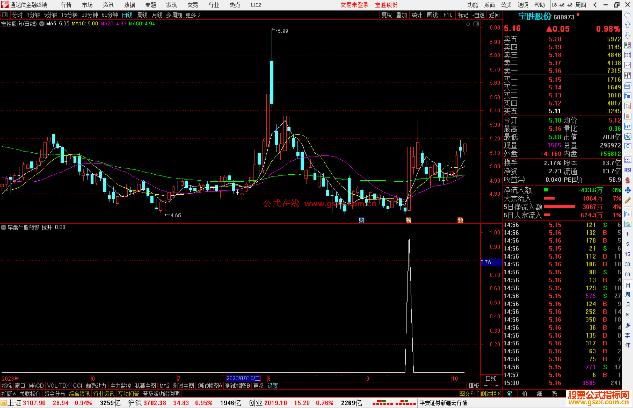 通达信早盘牛股预警预警公式源码