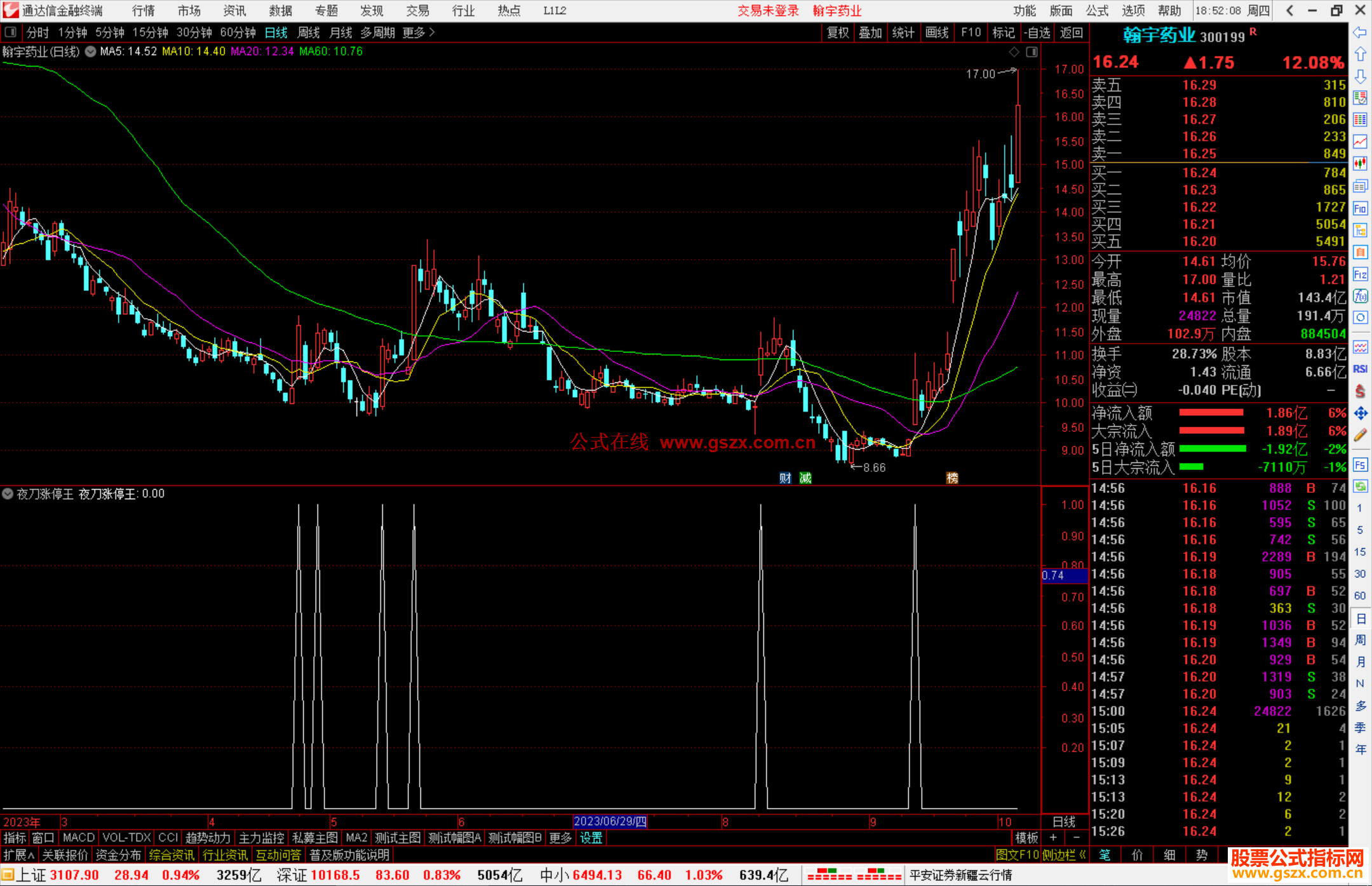 通达信夜刀涨停王副图选股公式源码