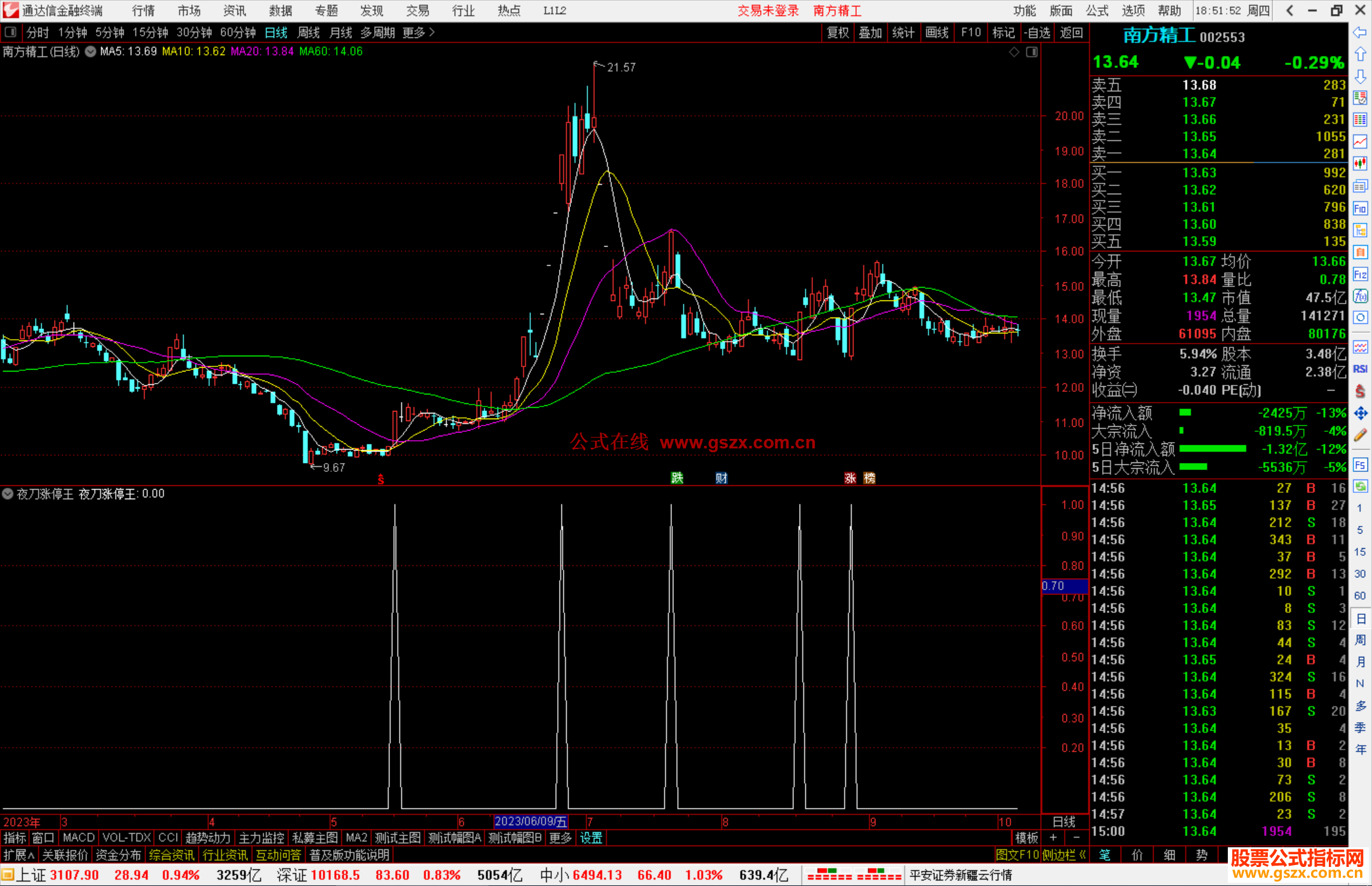 通达信夜刀涨停王副图选股公式源码