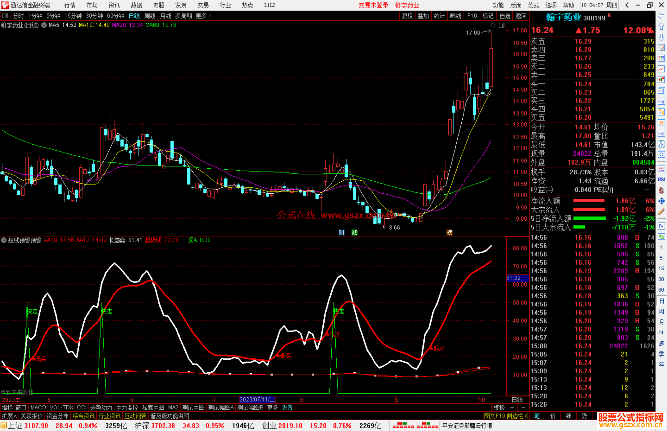 通达信短线预警预警指标公式副图源码