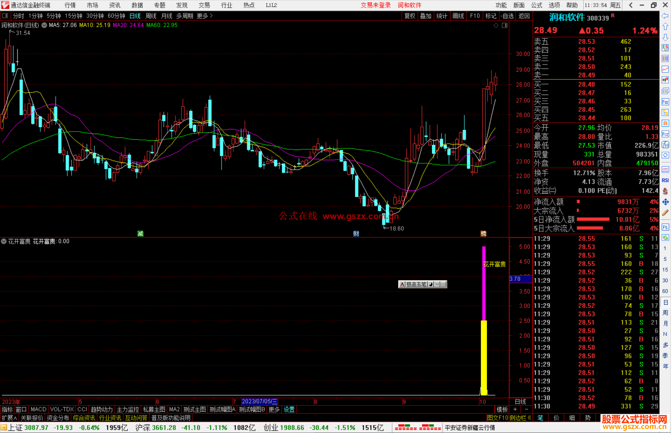 通达信花开富贵指标公式源码副图