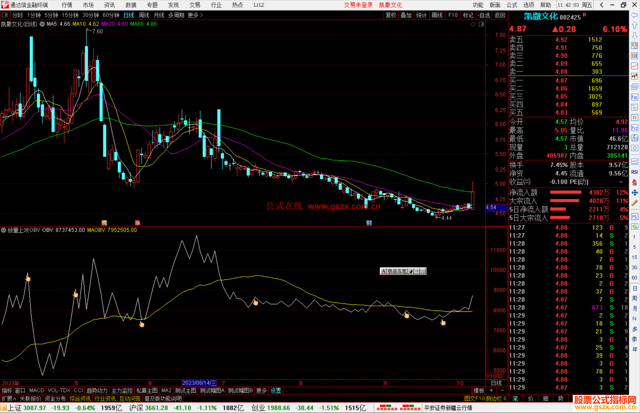 通达信放量上攻OBV指标公式源码副图