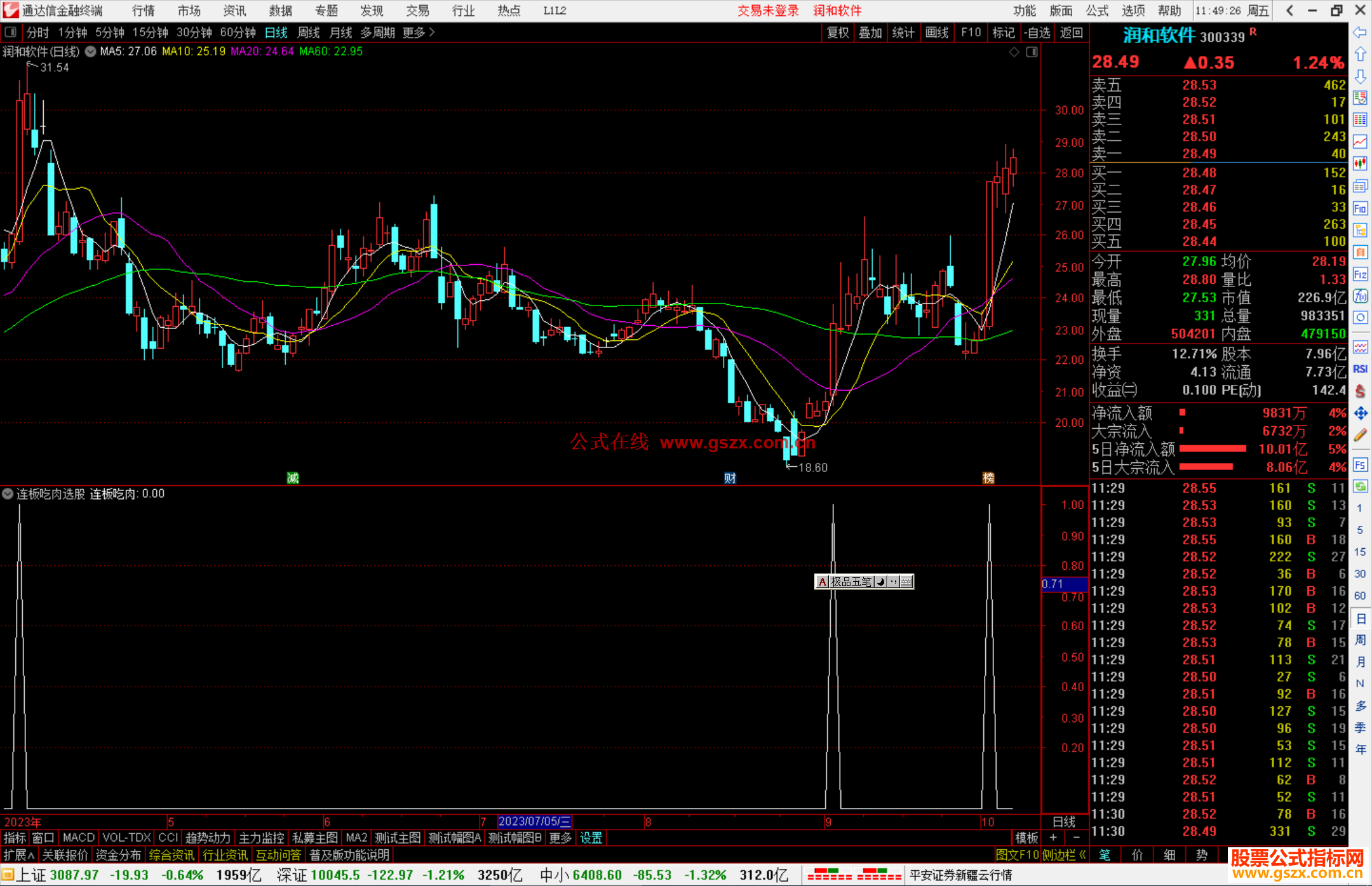 通达信连板吃肉选股指标公式源码副图
