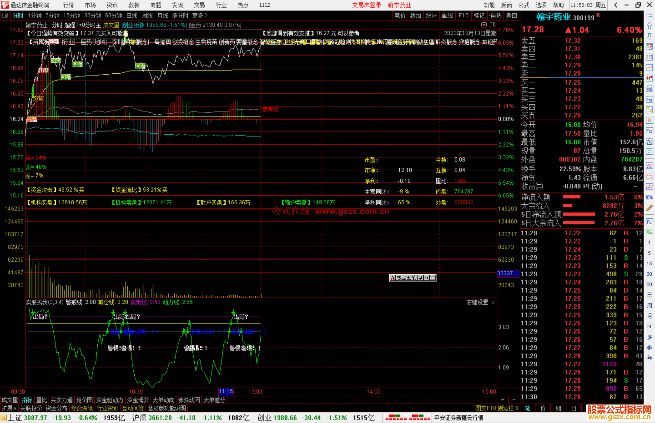 通达信超强T+0分时主图指标公式源码主图
