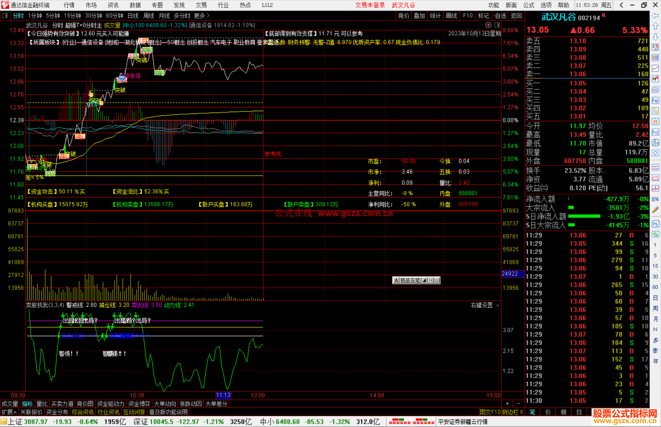 通达信超强T+0分时主图指标公式源码主图