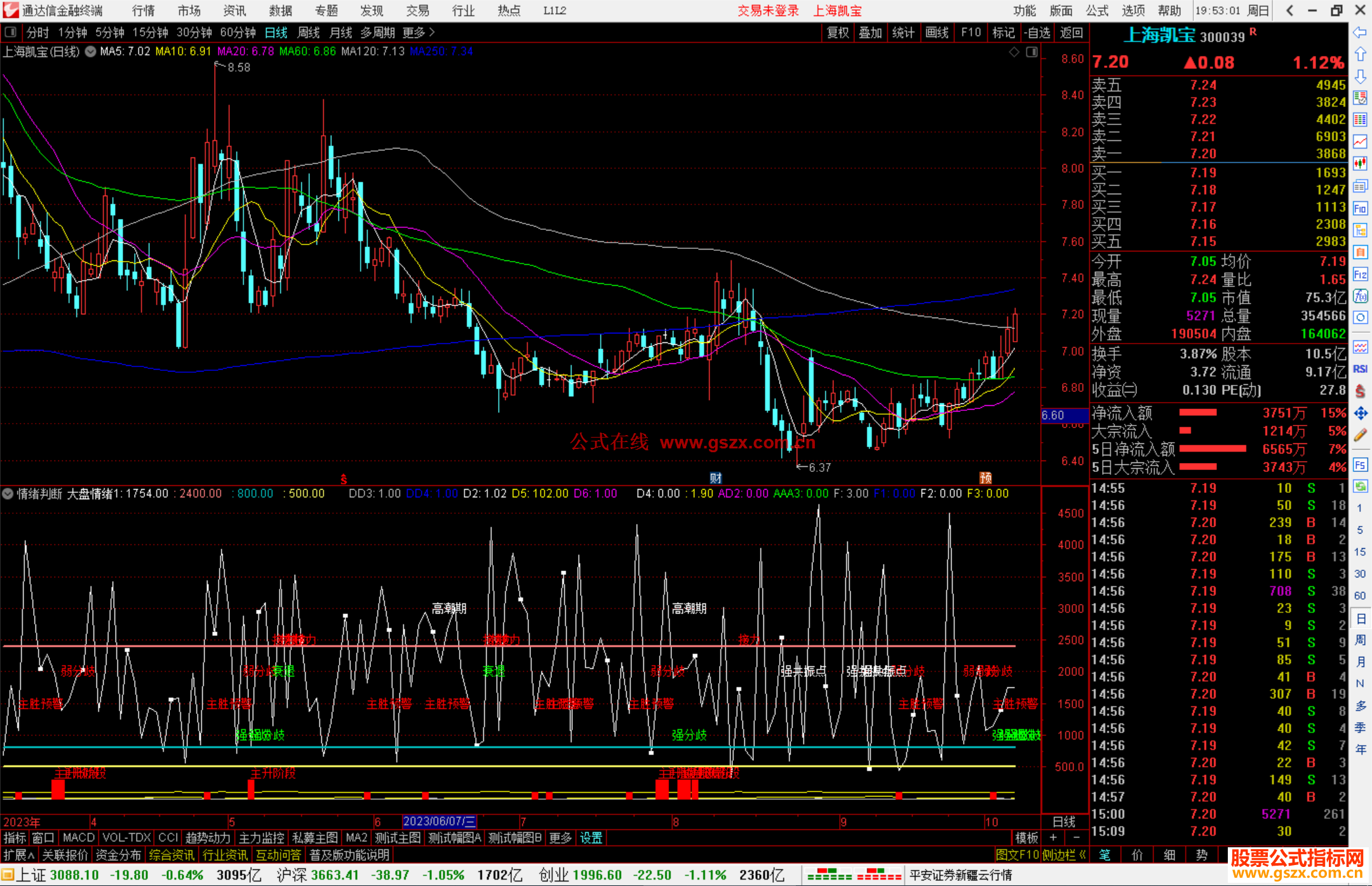 通达信情绪判断指标公式源码副图