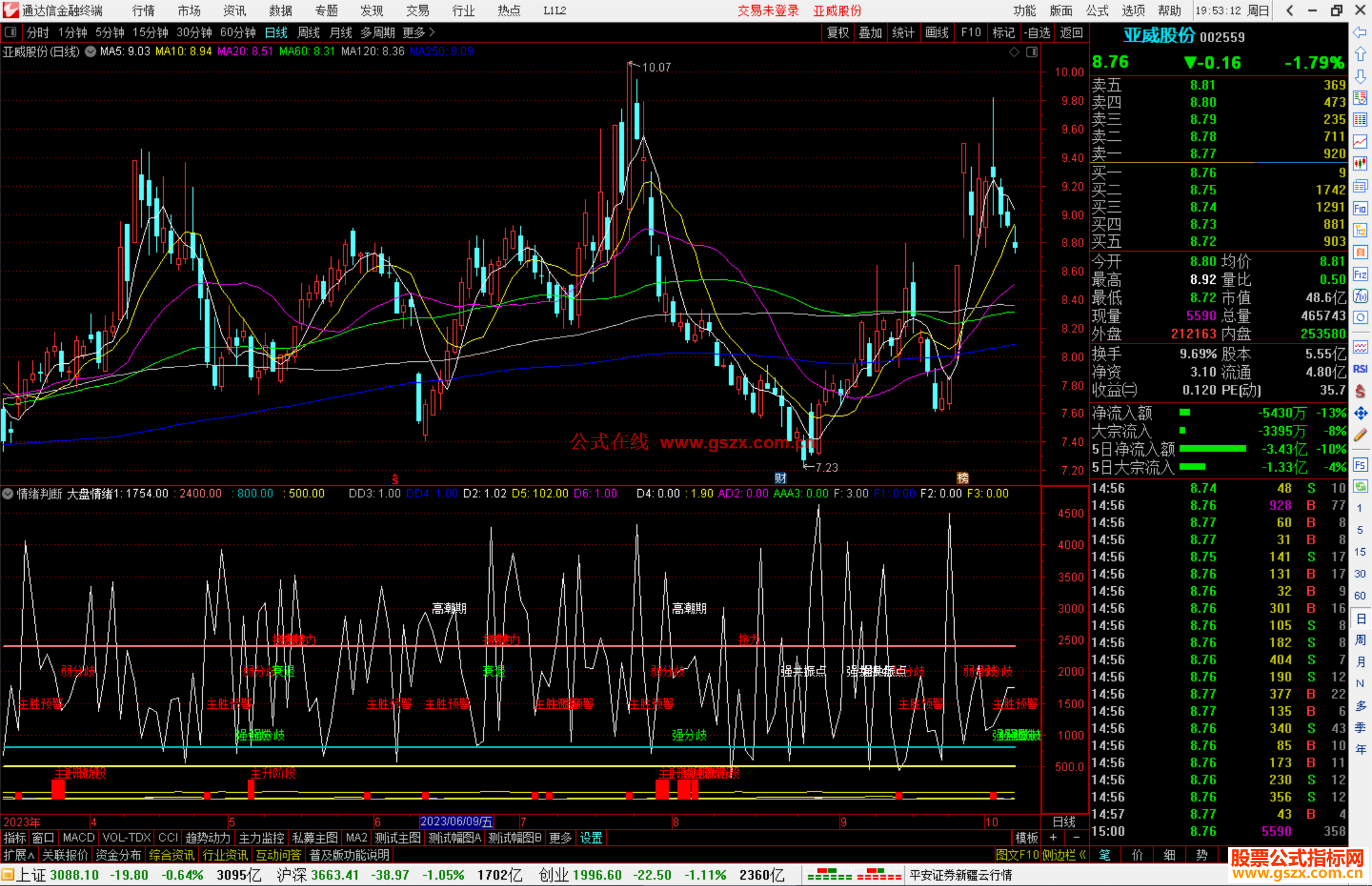 通达信情绪判断指标公式源码副图