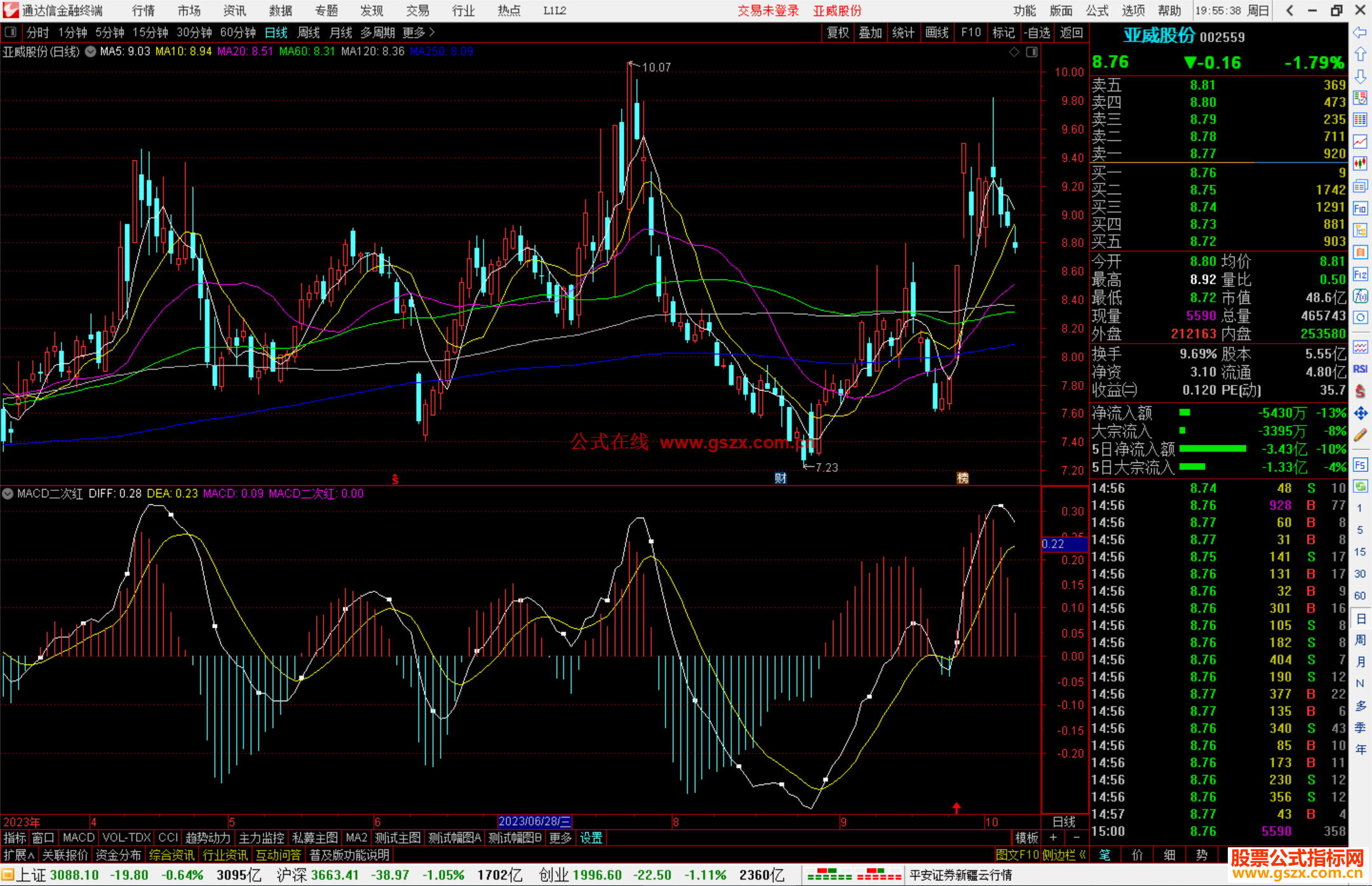通达信MACD二次红指标公式源码