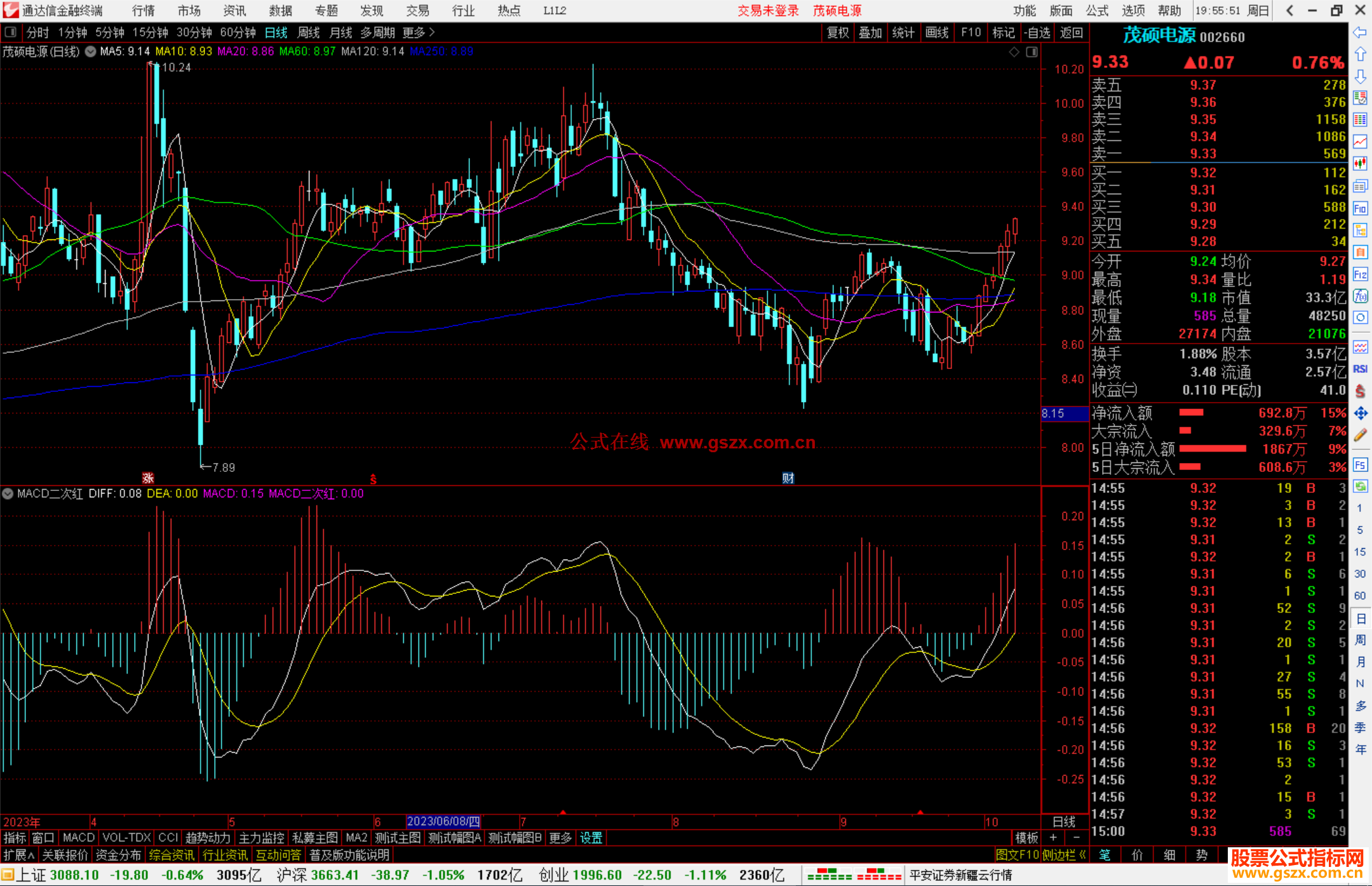 通达信MACD二次红指标公式源码