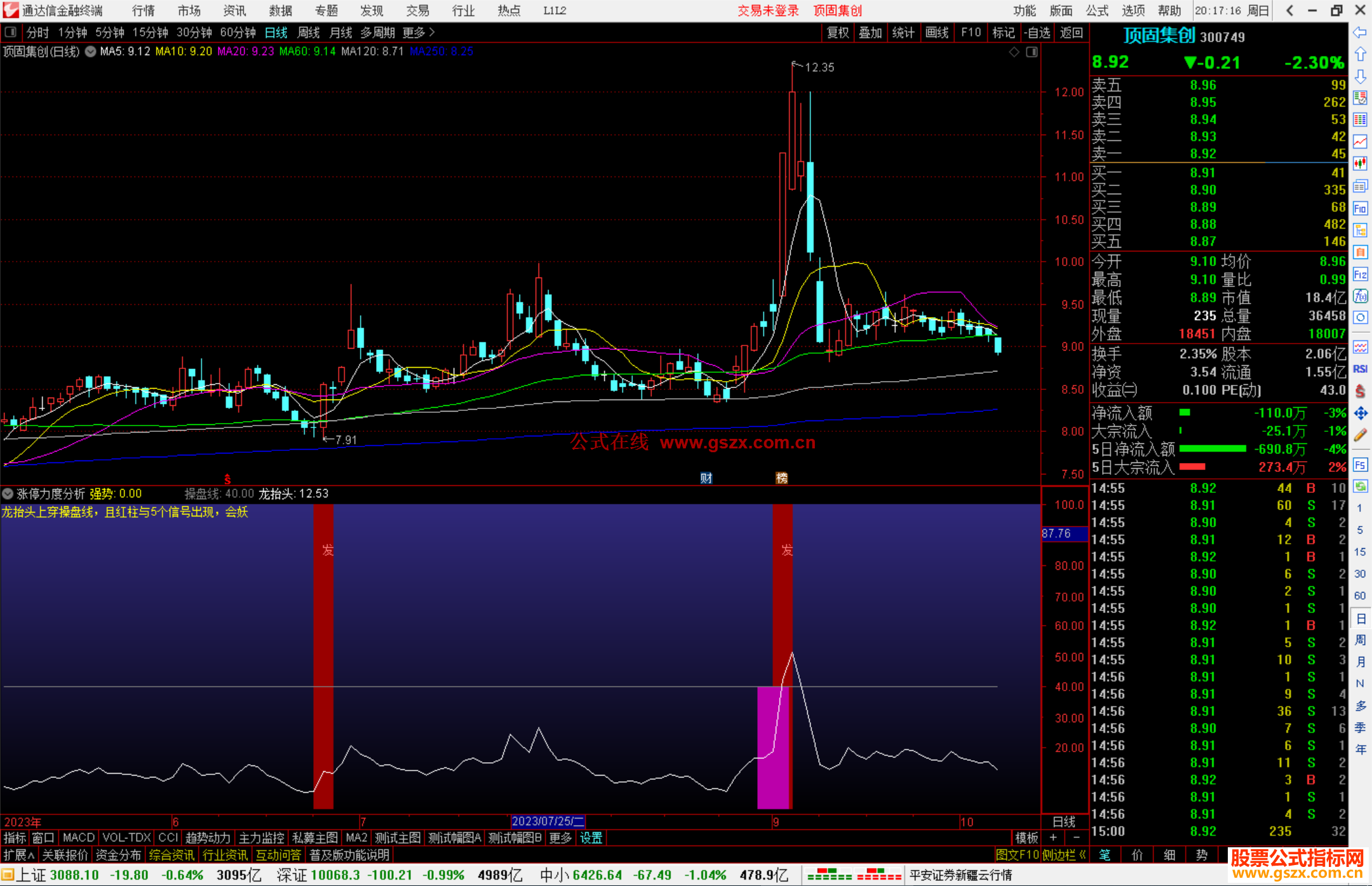 通达信涨停力度分析，龙抬头上穿操盘线指标副图源码