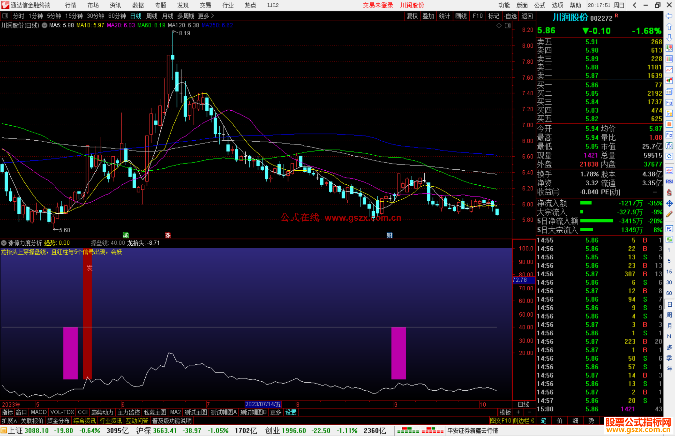 通达信涨停力度分析，龙抬头上穿操盘线指标副图源码