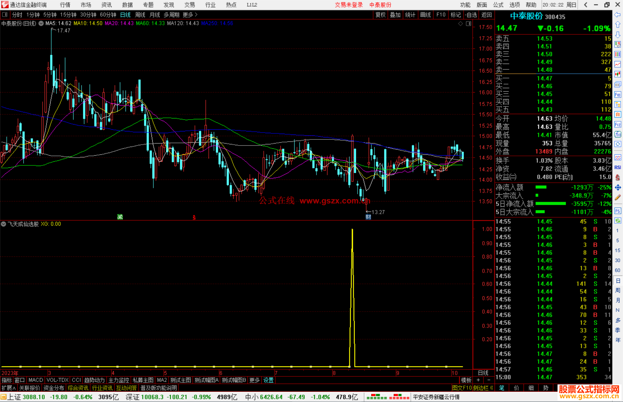 通达信飞天成仙选股指标公式源码