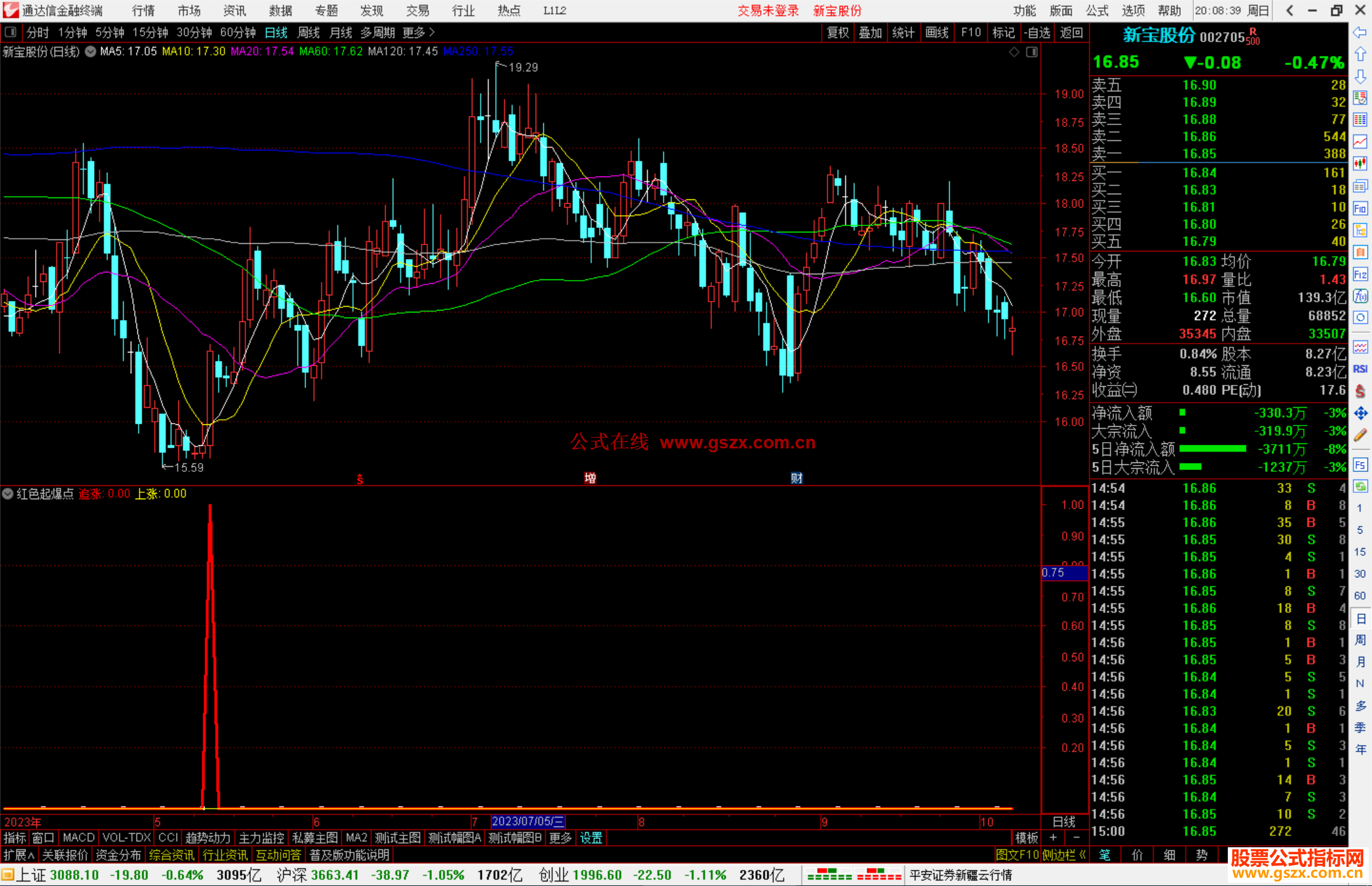通达信红色起爆点，开启主升浪指标副图源码